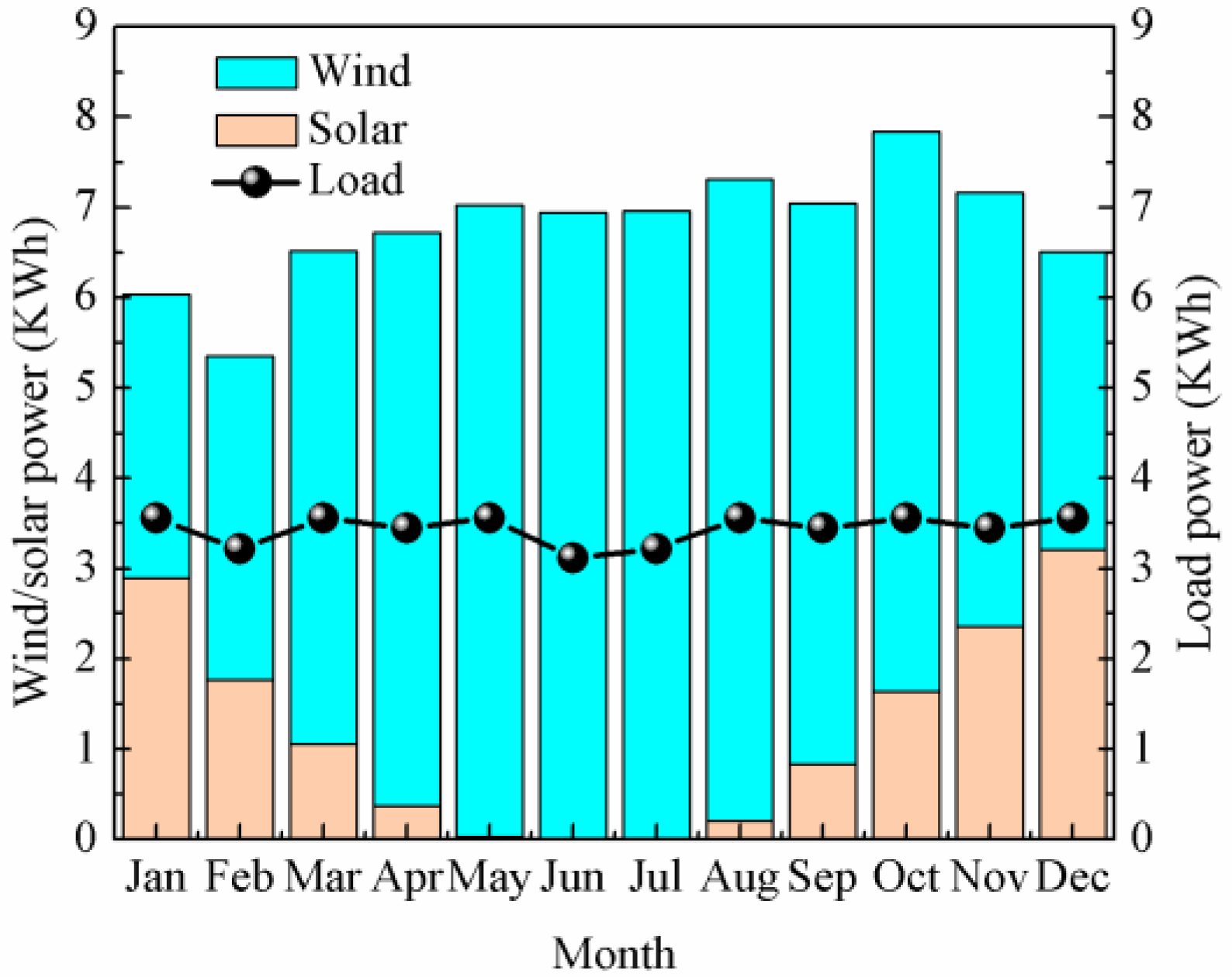Applsci 08 02376 g017 Applsci 08 02376 g017