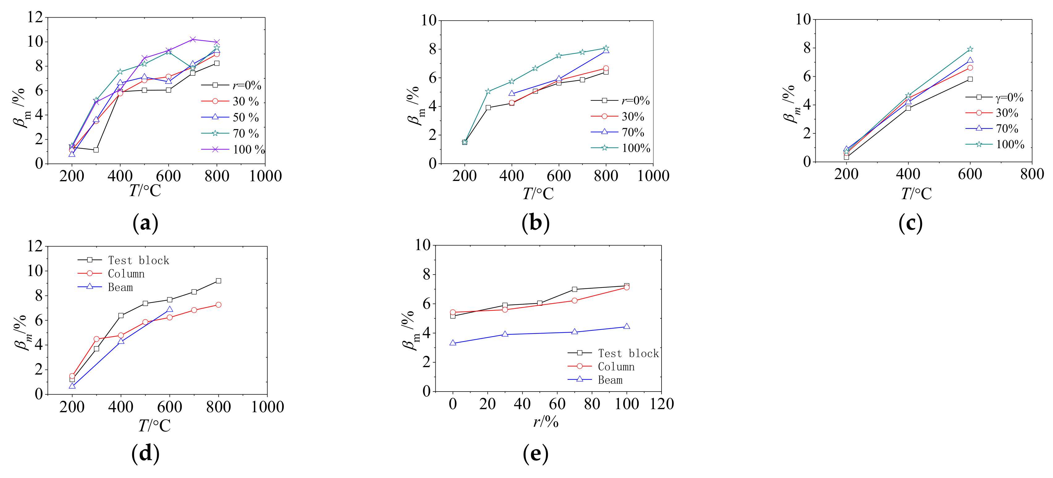 Applsci 08 02377 g006