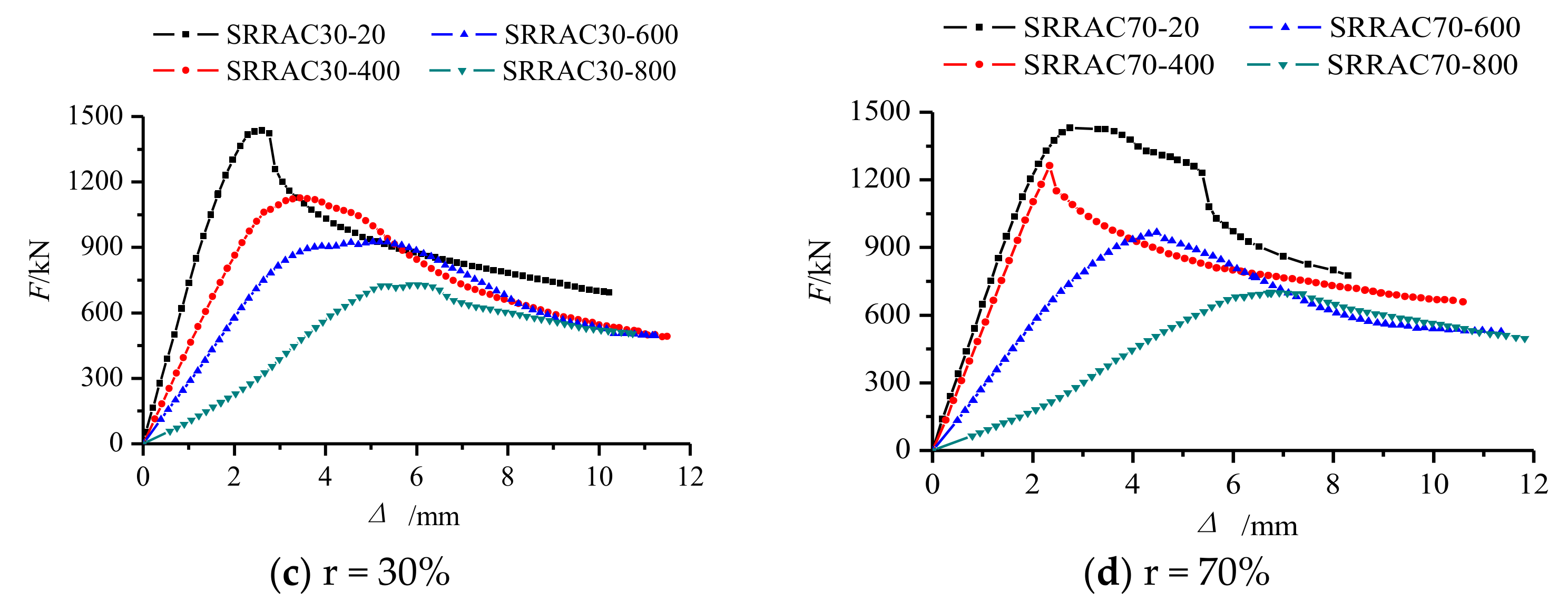 Applsci 08 02377 g011b