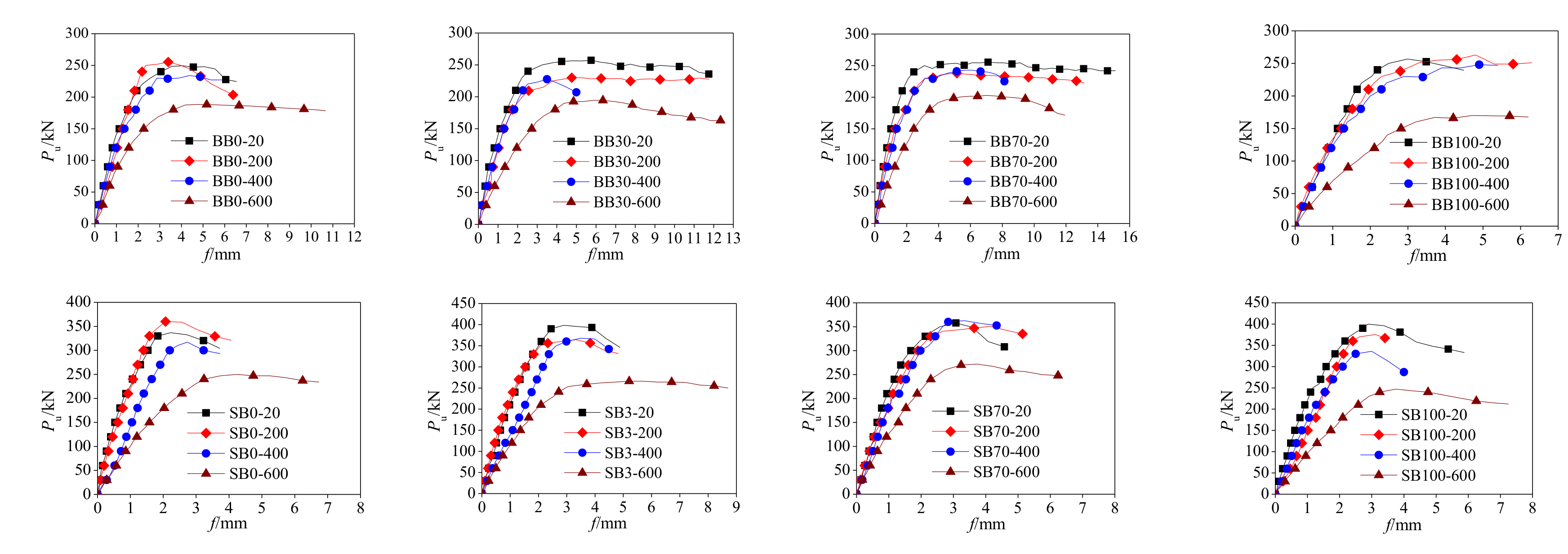 Applsci 08 02377 g012