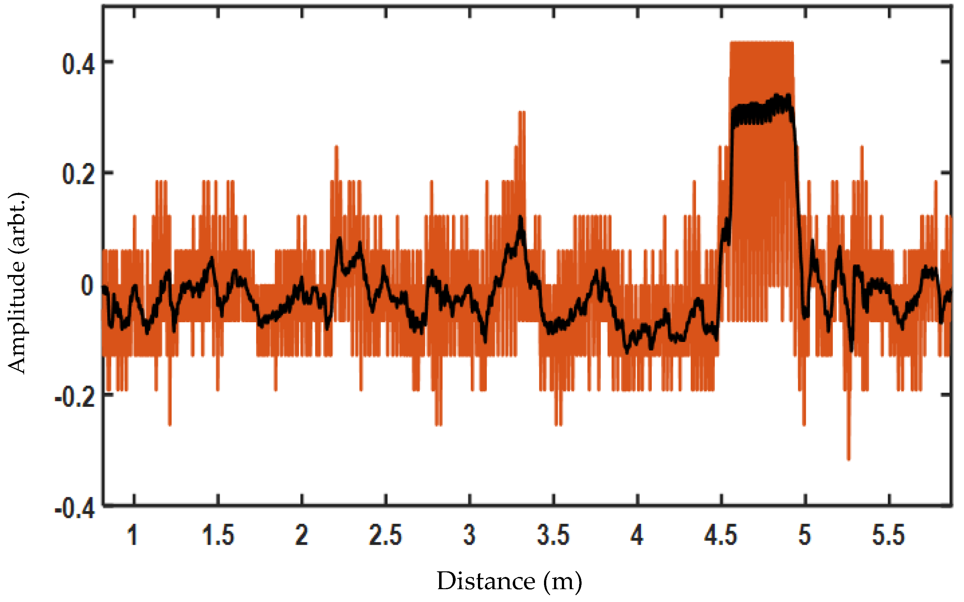 Applsci 08 02378 g008