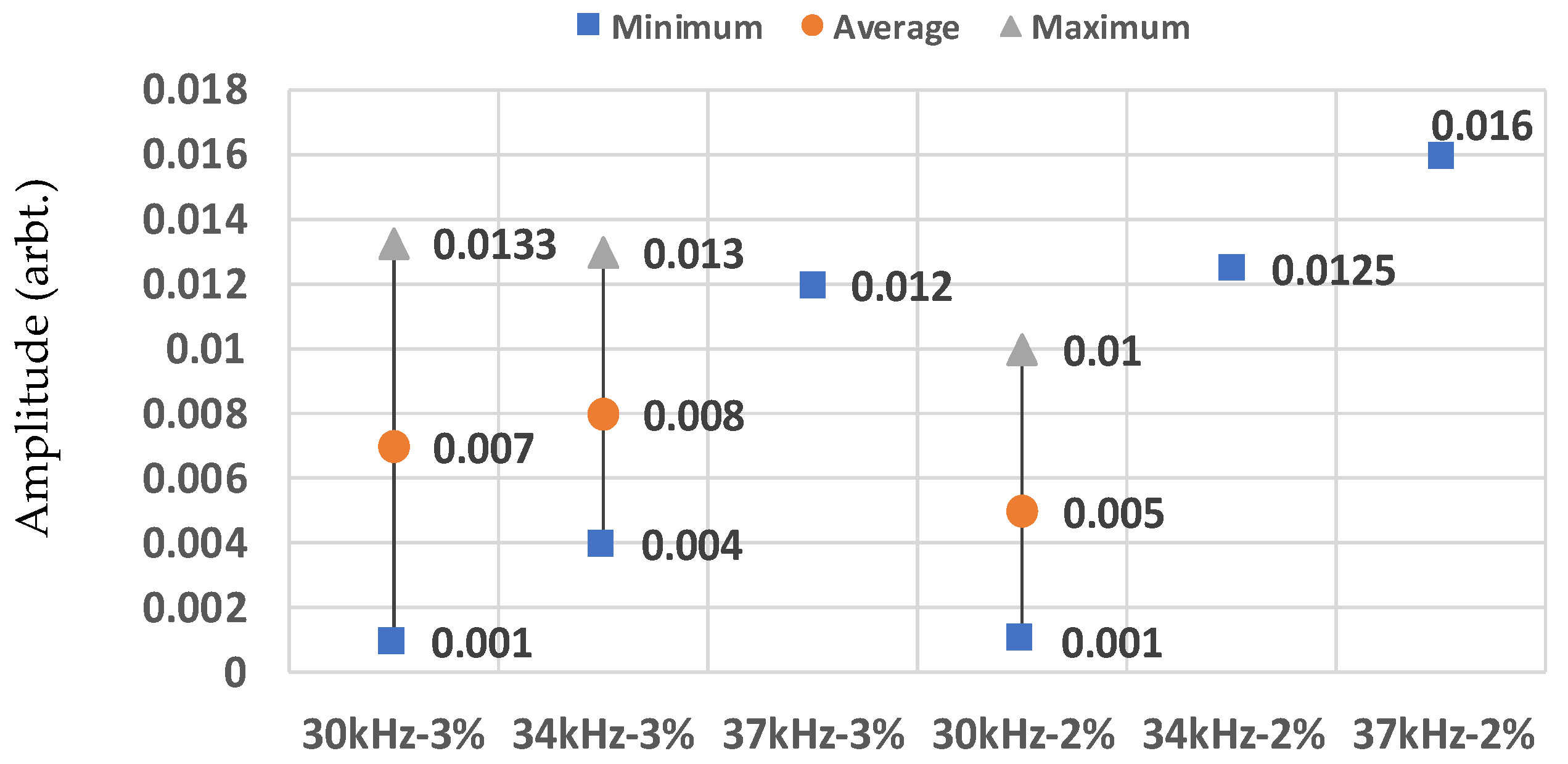Applsci 08 02378 g011