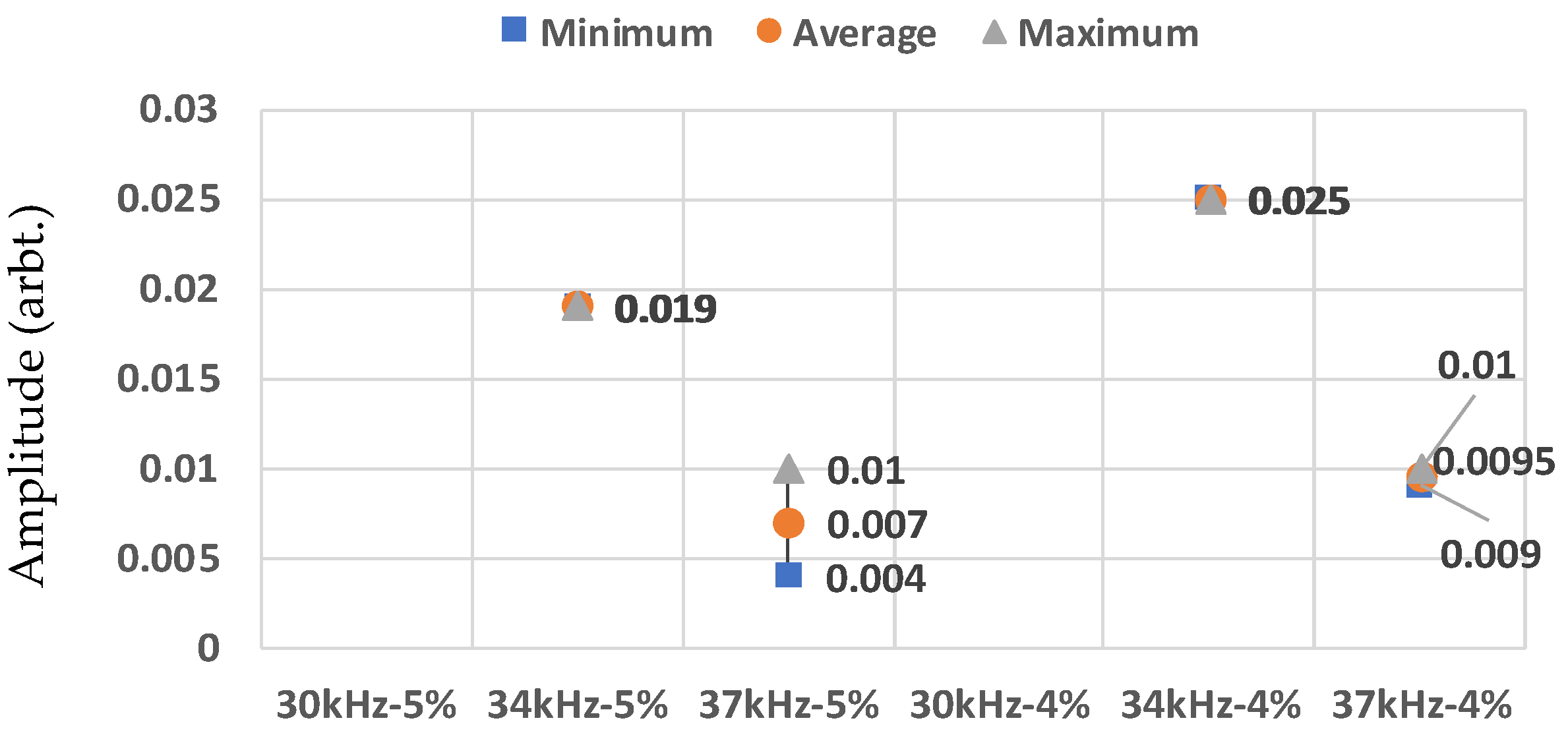 Applsci 08 02378 g017