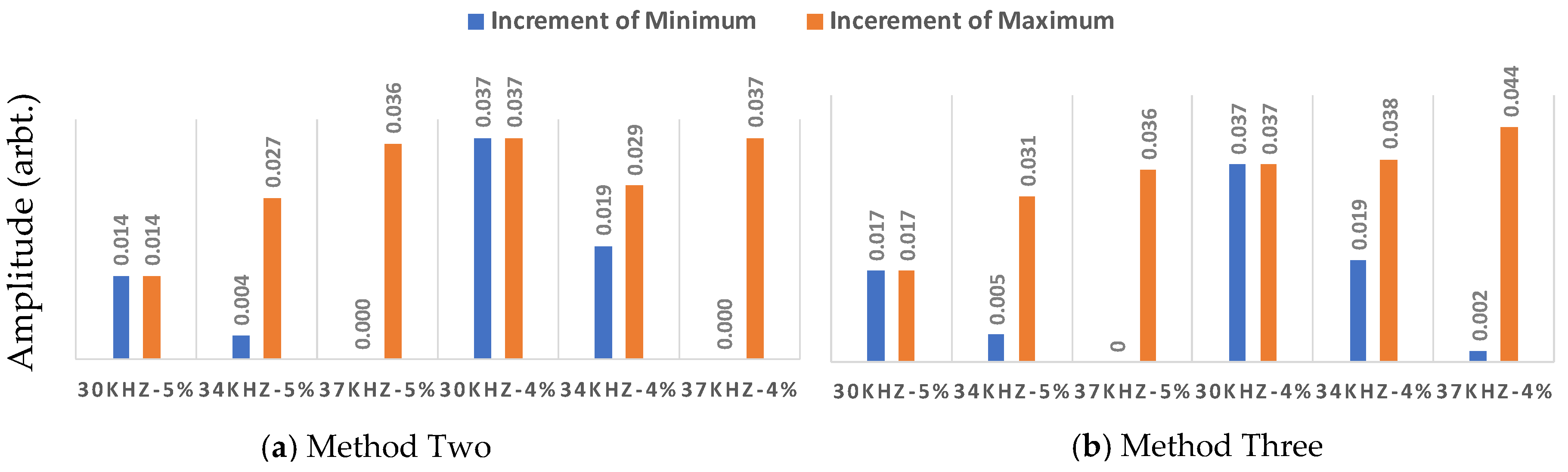 Applsci 08 02378 g020