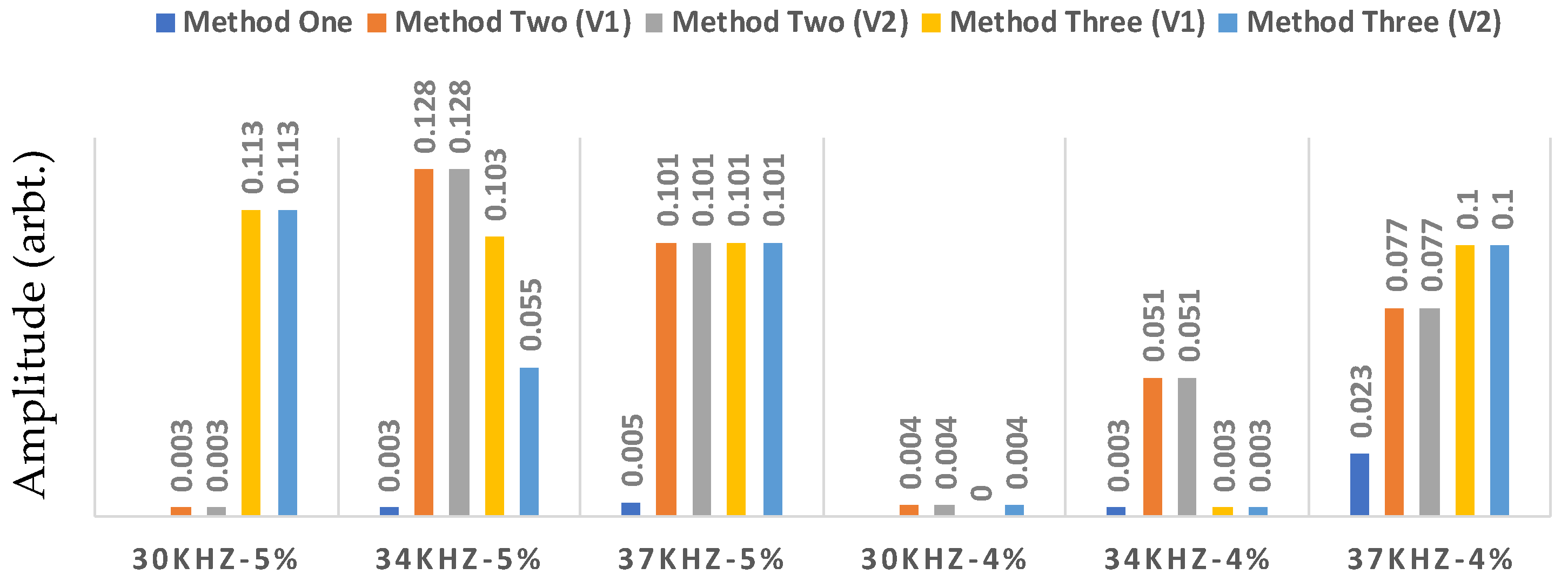Applsci 08 02378 g022