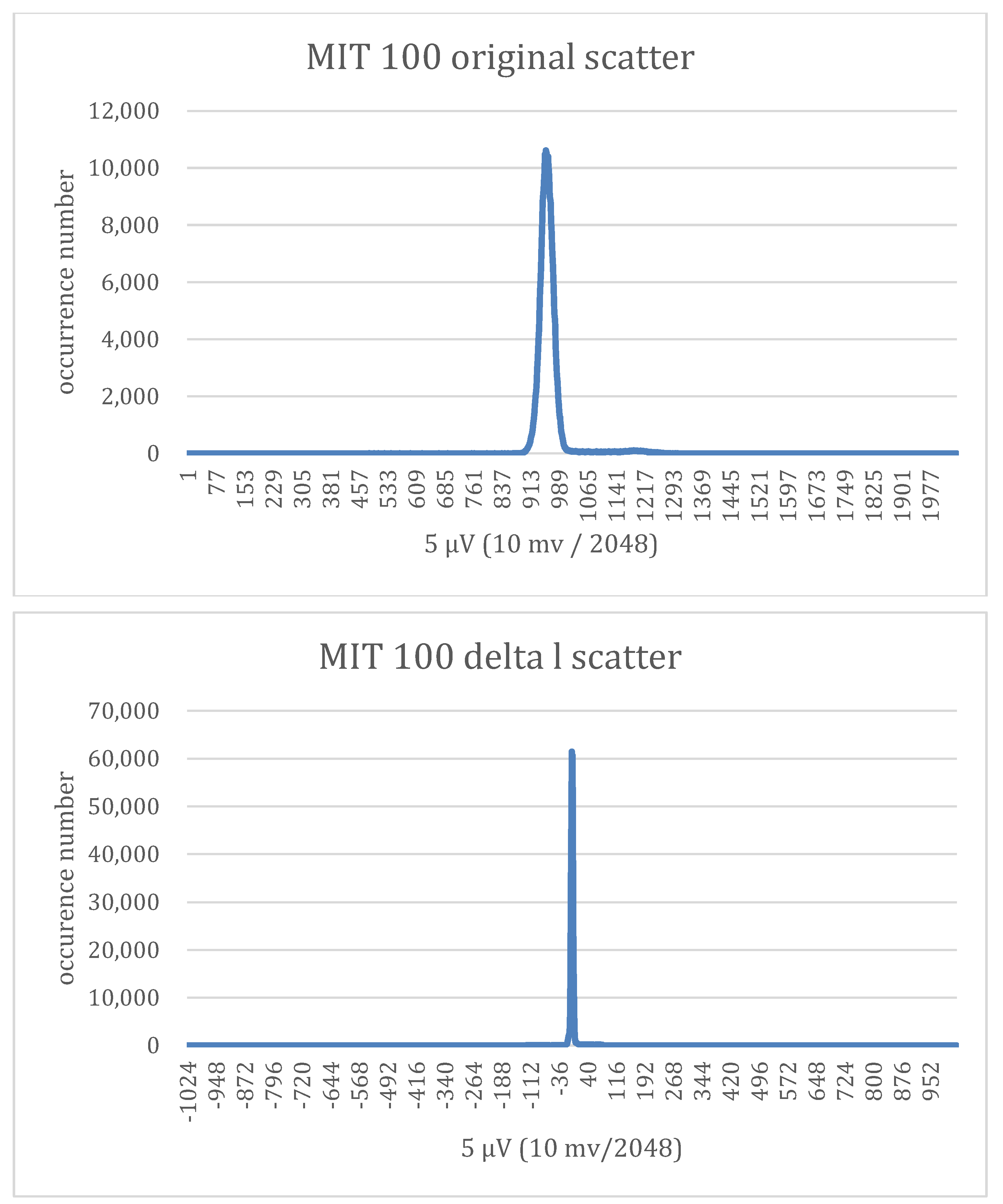Applsci 08 02379 g003
