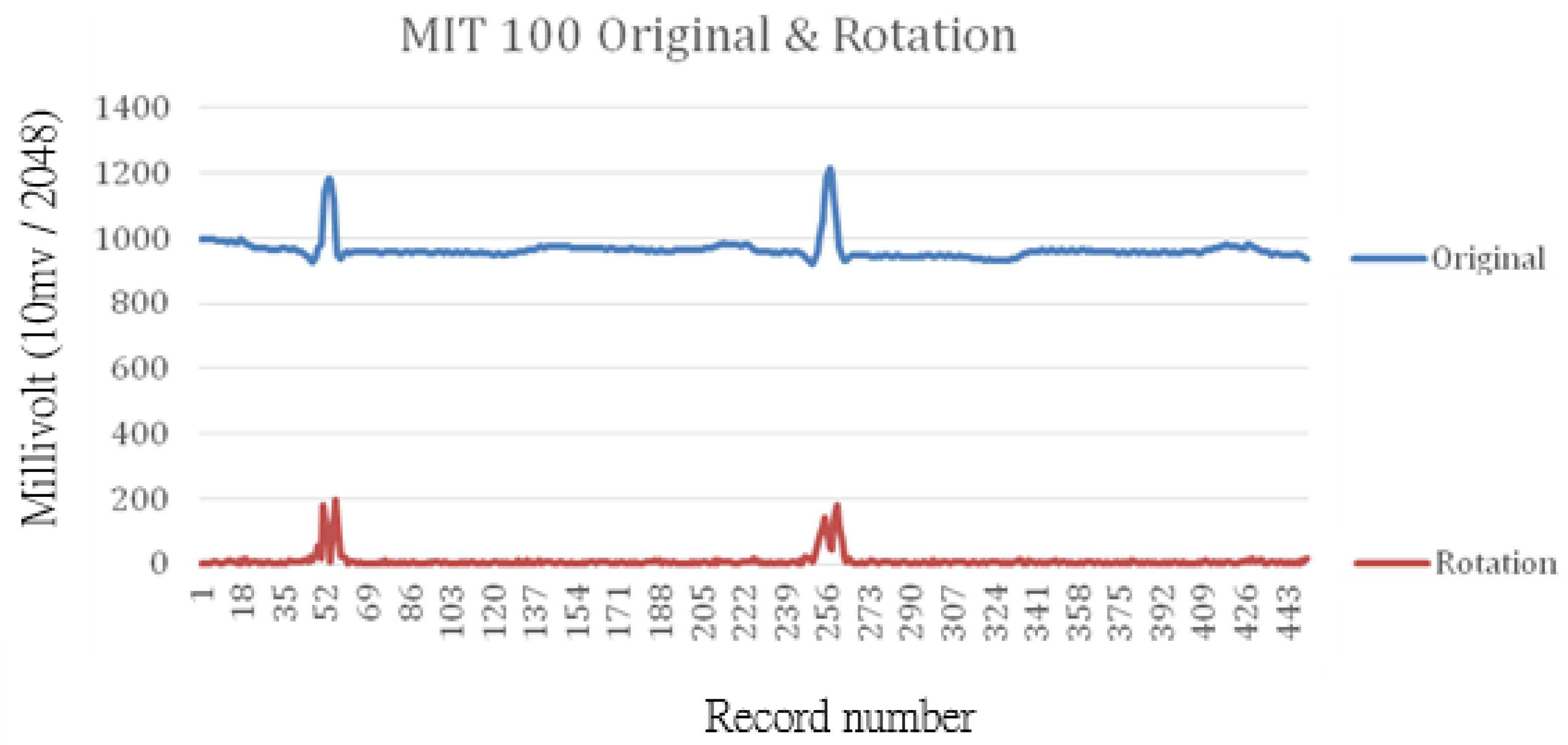 Applsci 08 02379 g005