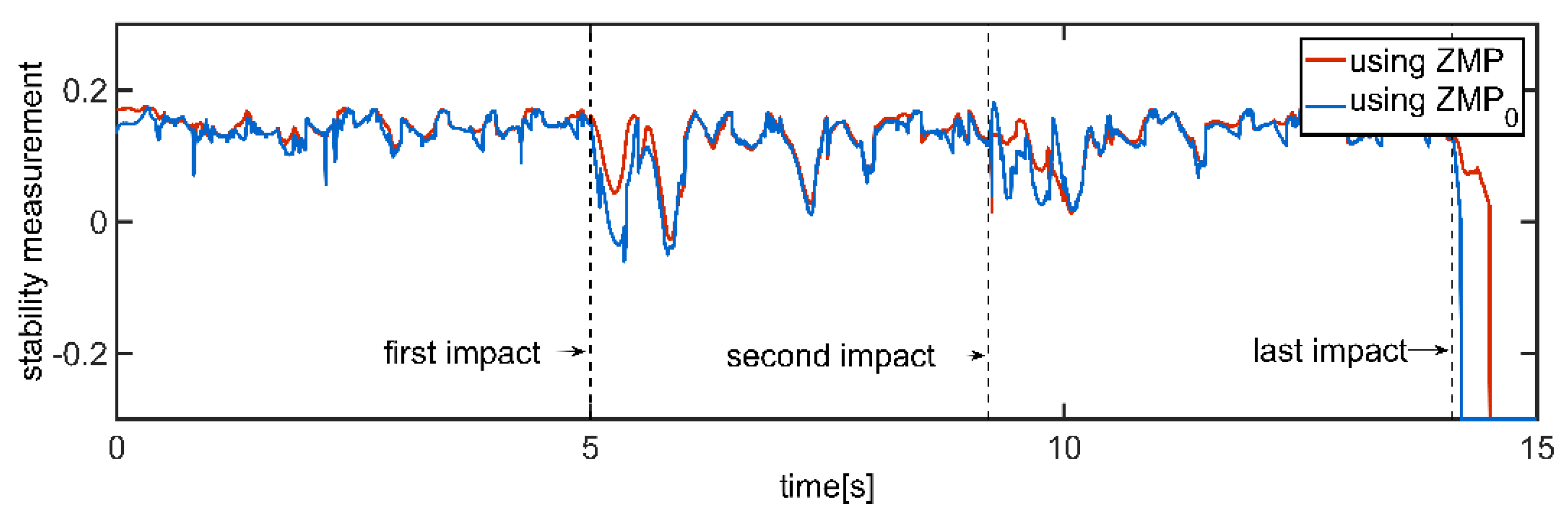 Applsci 08 02381 g028