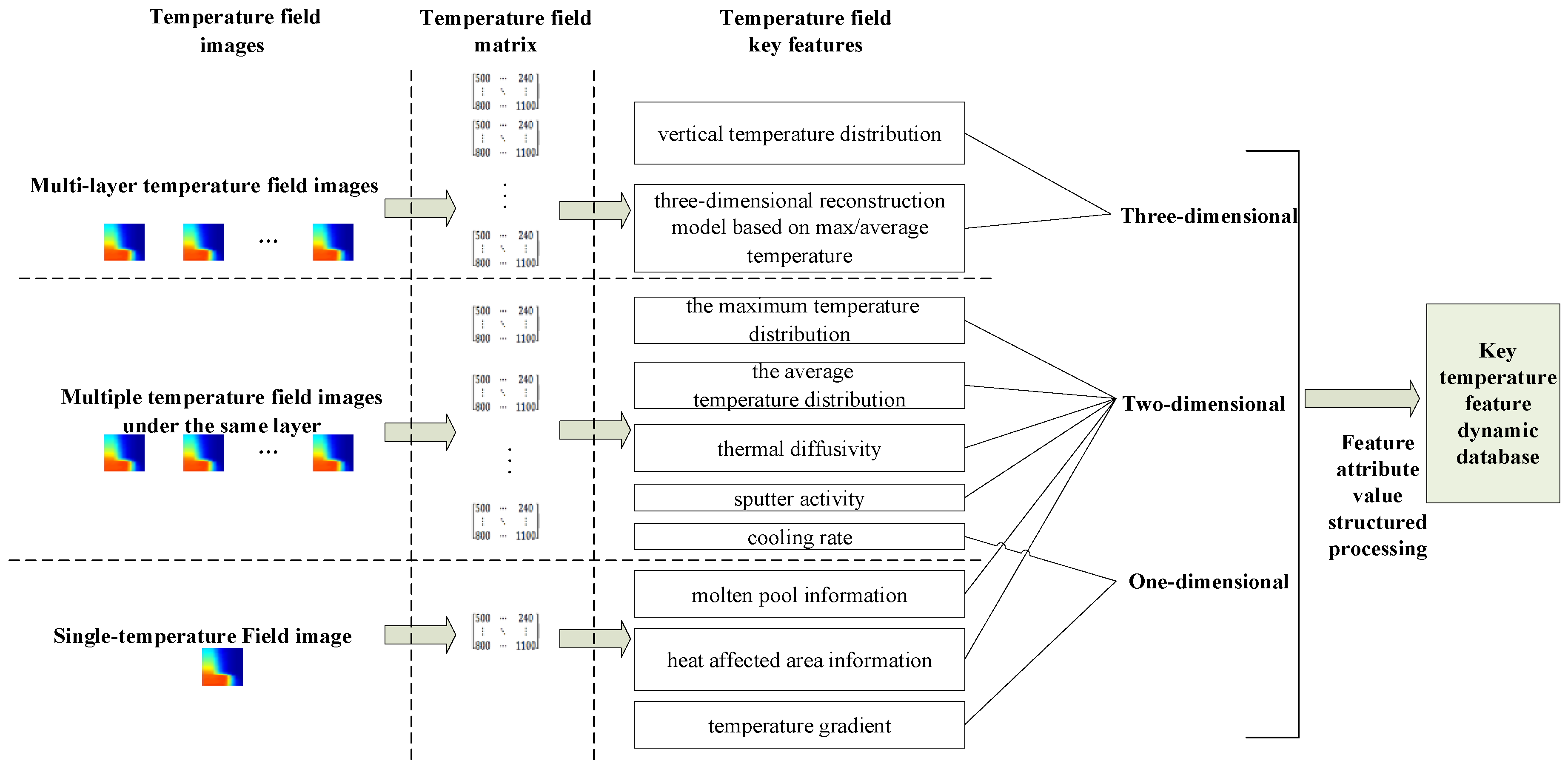 Applsci 08 02383 g001 550