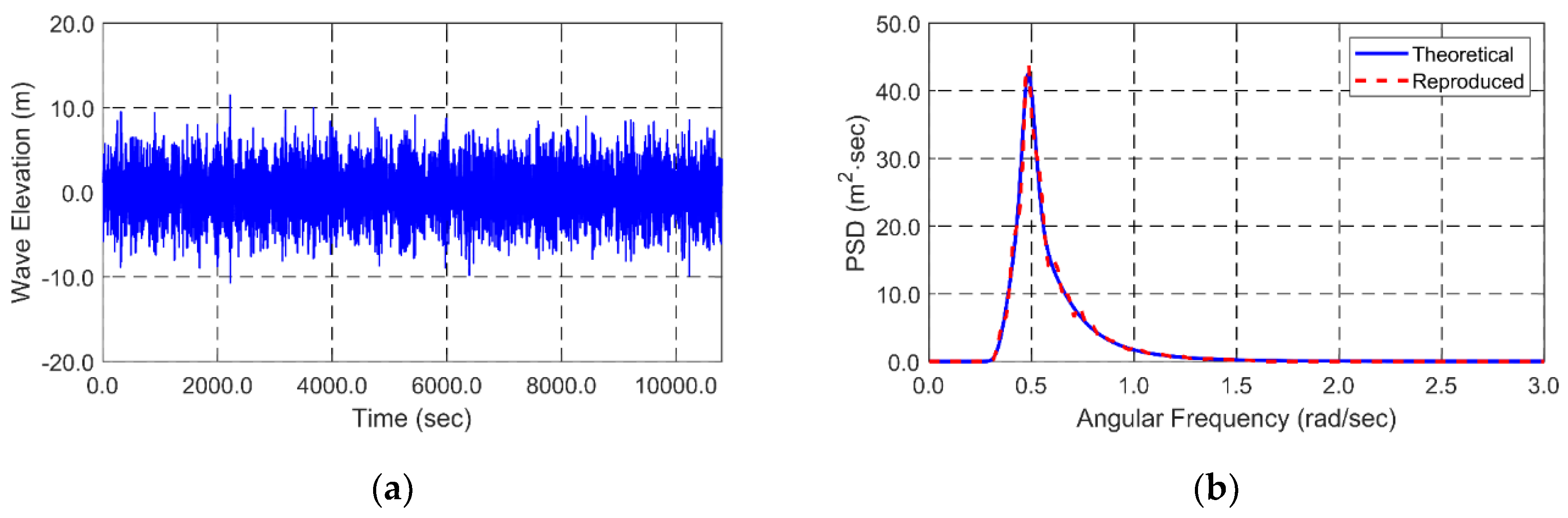 Applsci 08 02386 g003 Applsci 08 02386 g003