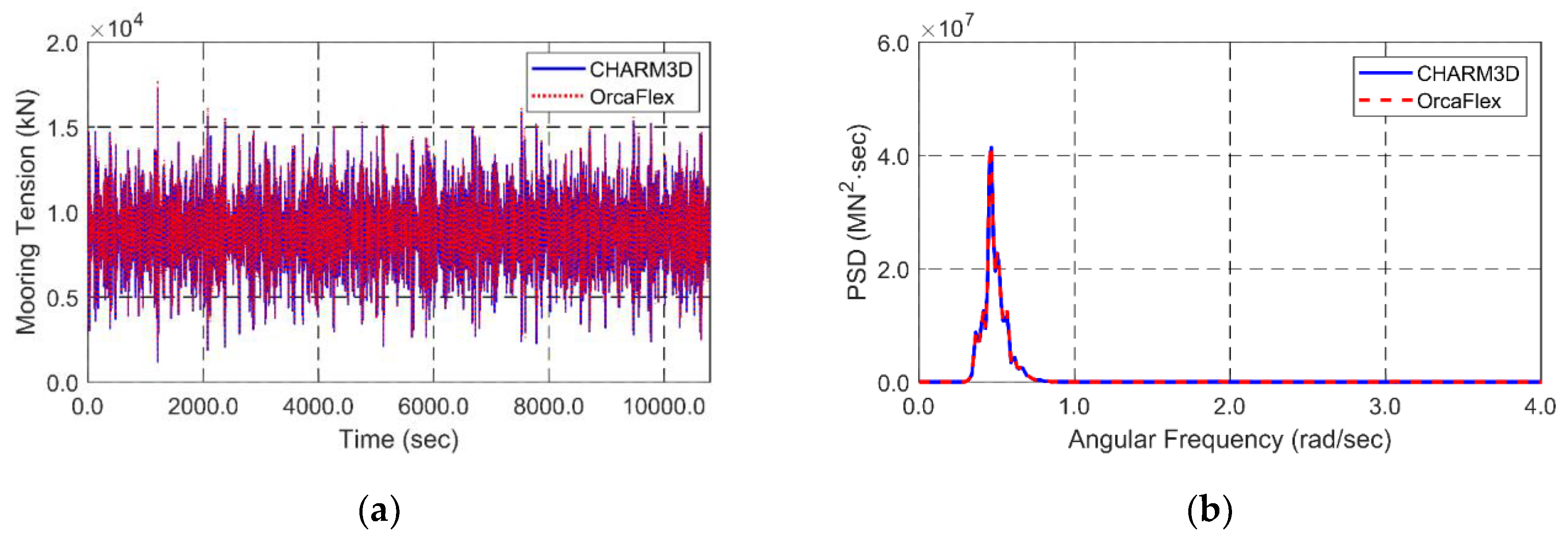 Applsci 08 02386 g009 Applsci 08 02386 g009