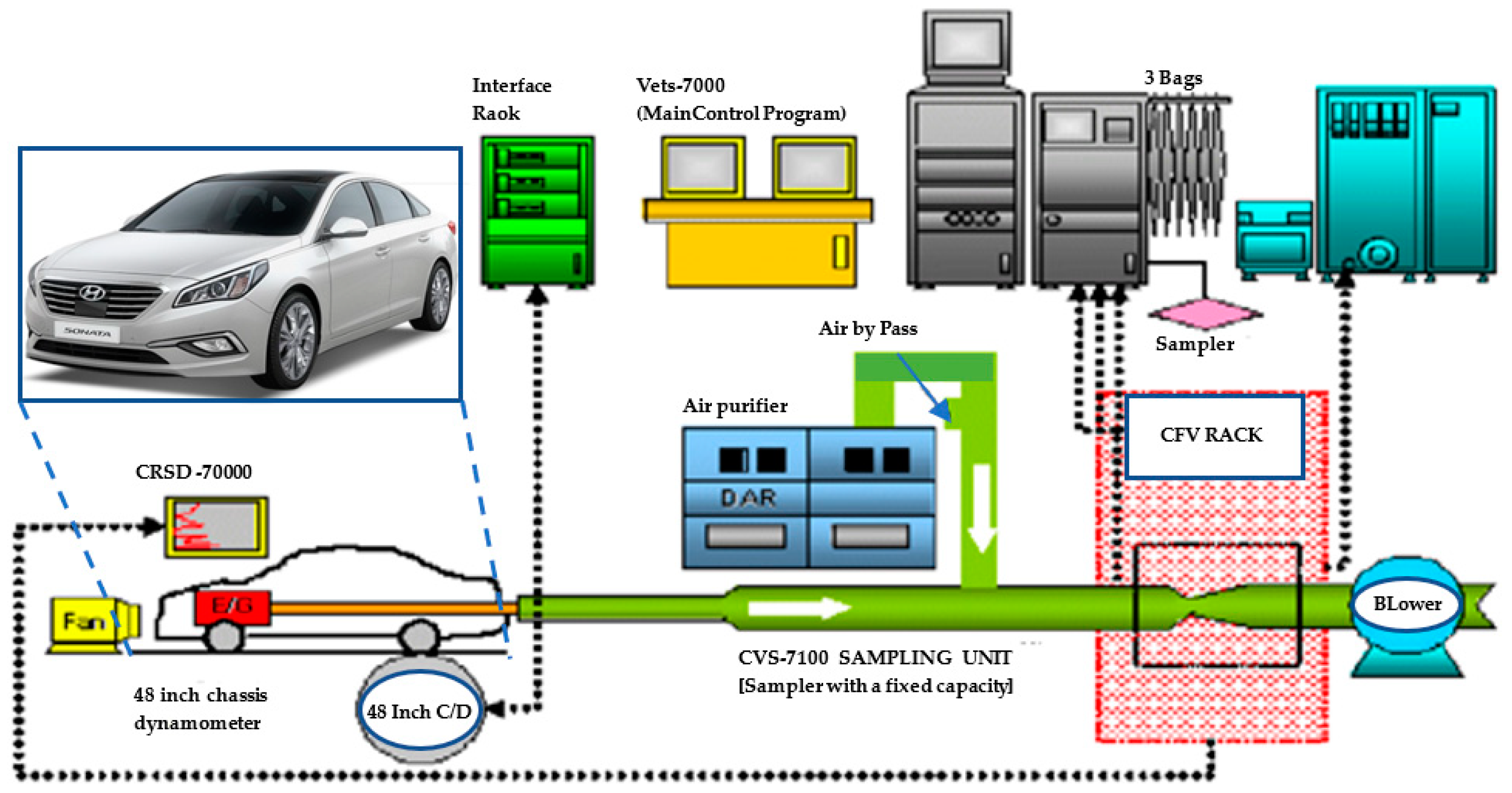 Applied Sciences Free FullText Experimental Analysis of