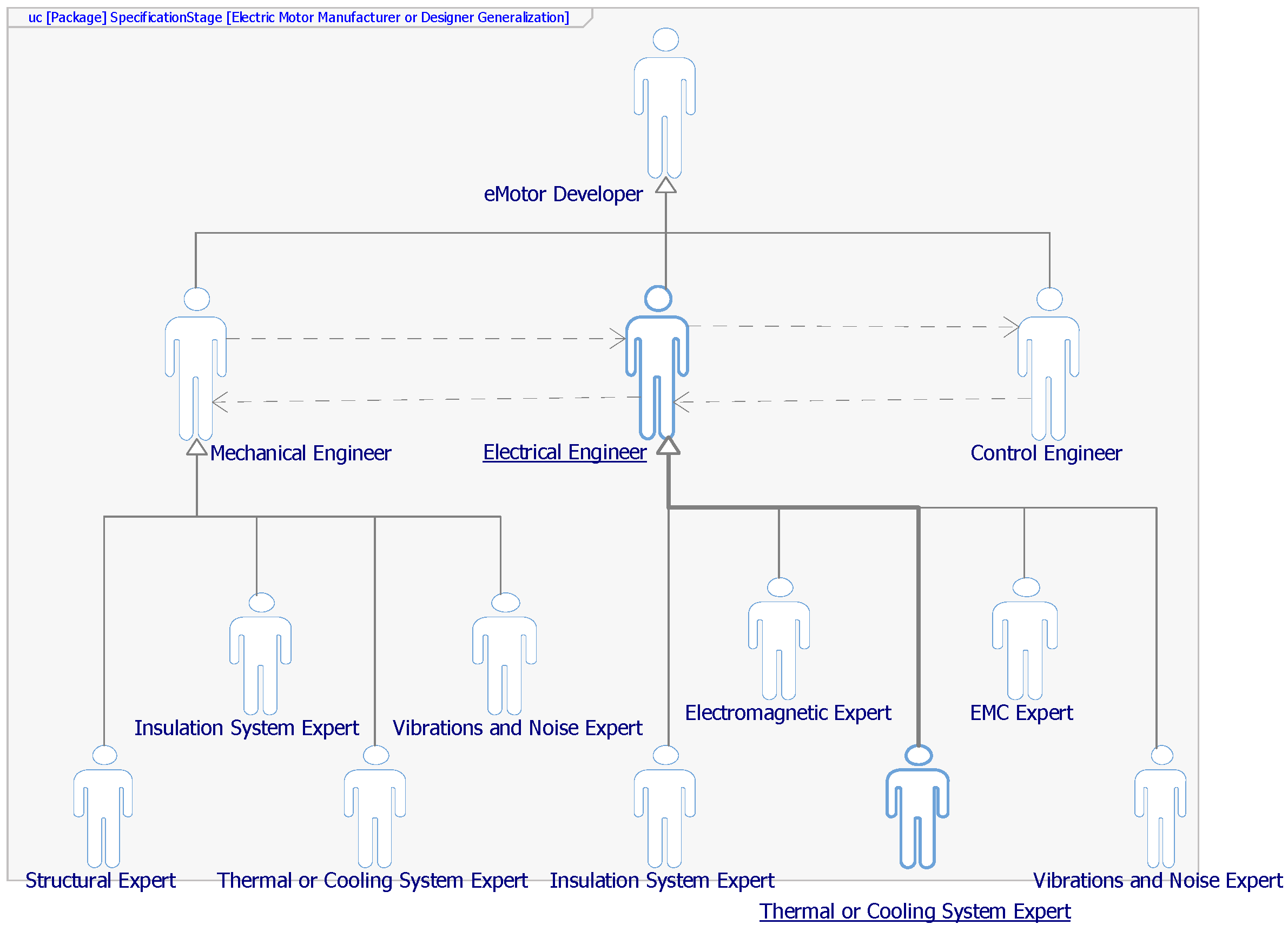 Electric Motor Frame Size Chart Pdf