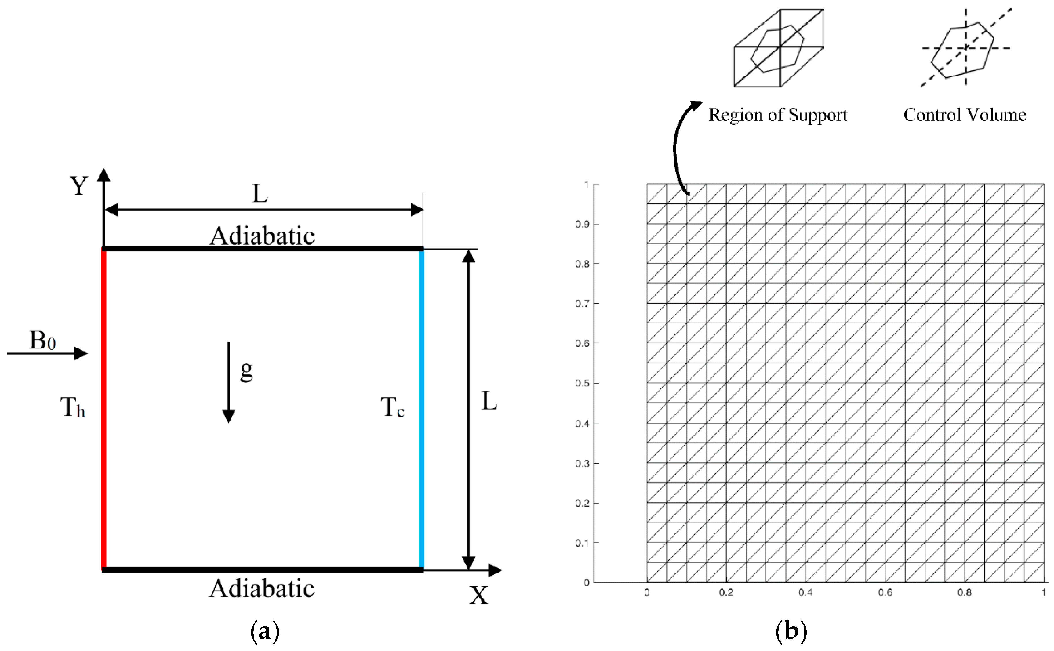 Applsci 08 02396 g001
