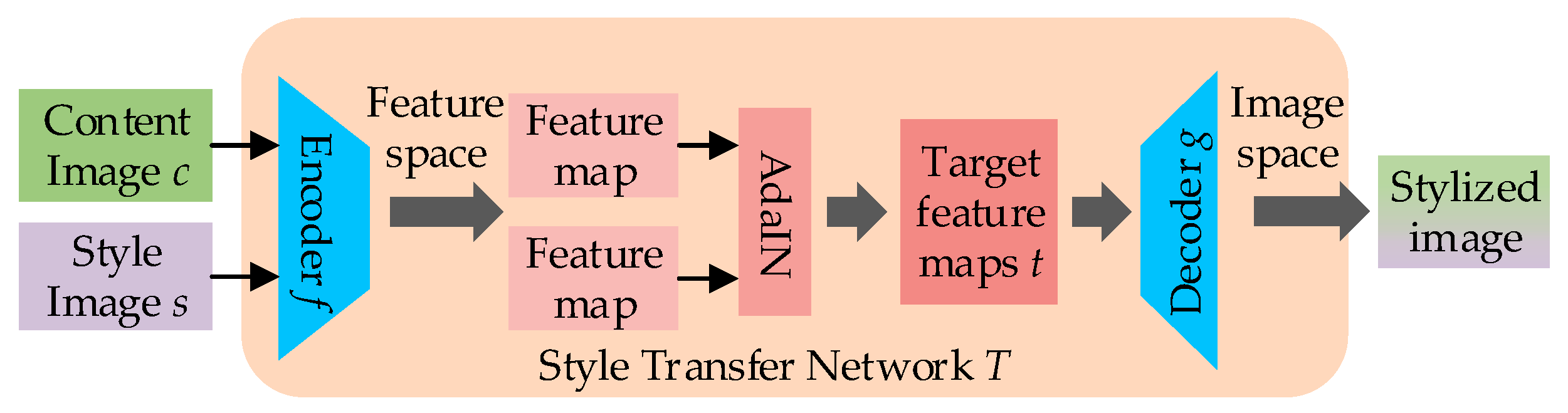 Applsci 08 02397 g002
