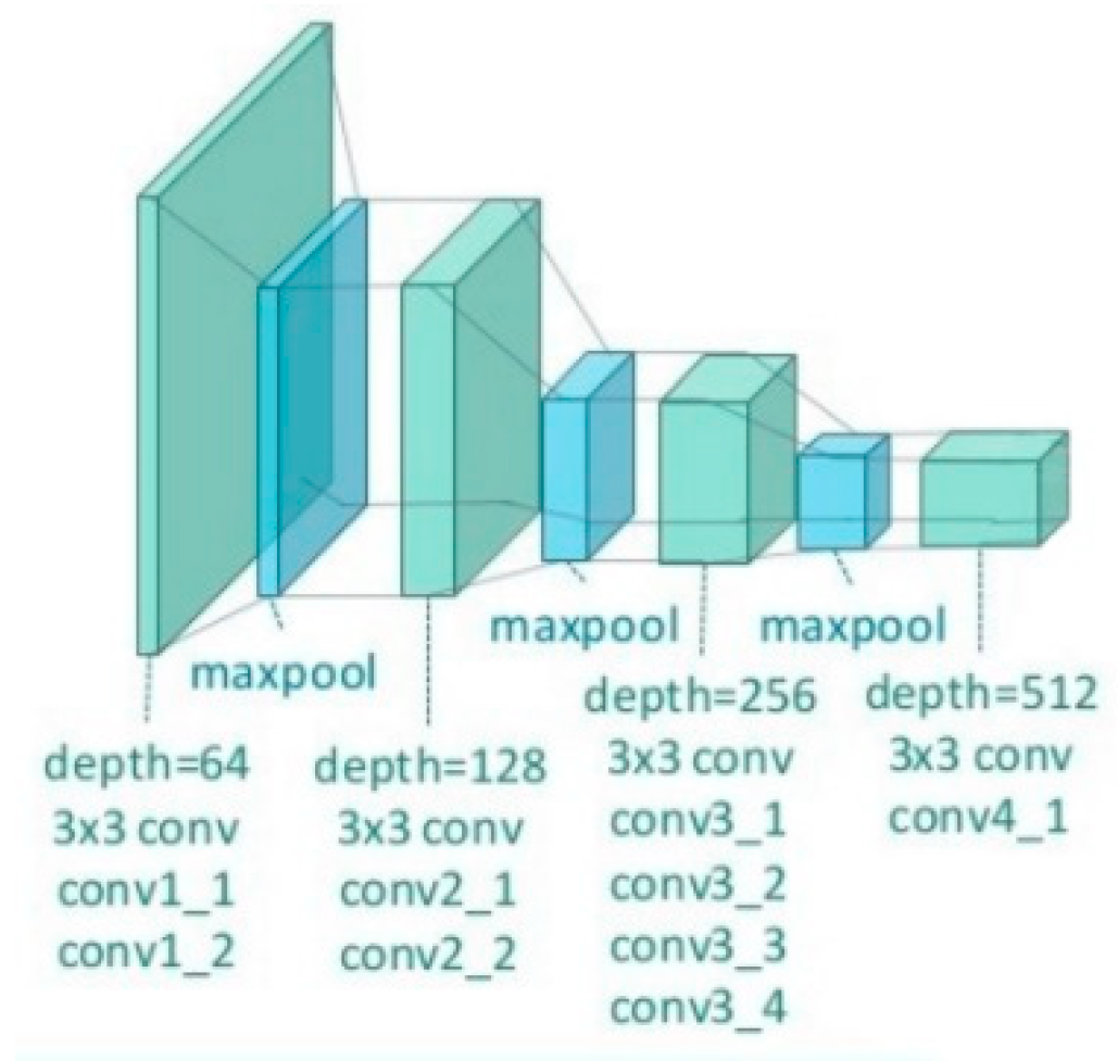 Applsci 08 02397 g003