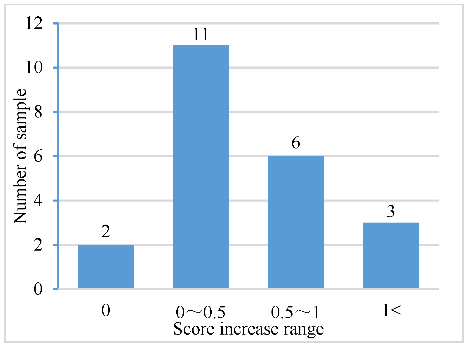 Applsci 08 02397 g011