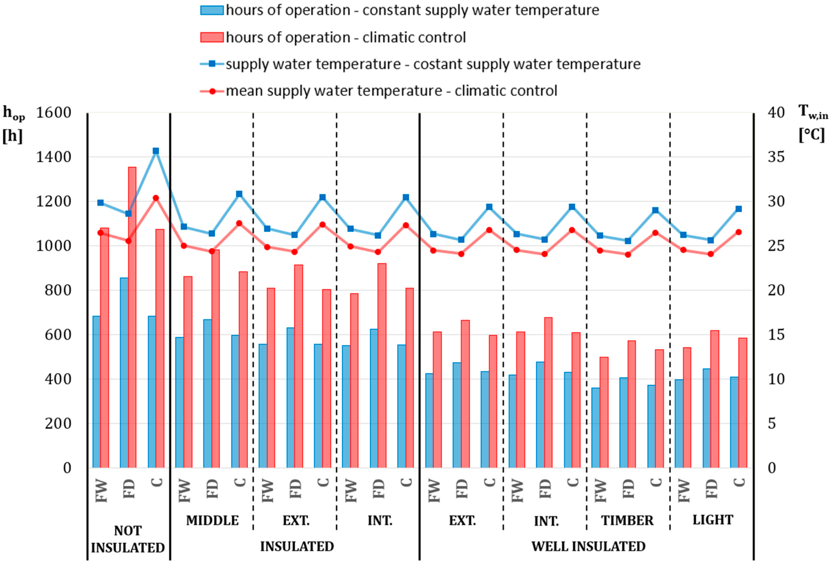 Applsci 08 02399 g008
