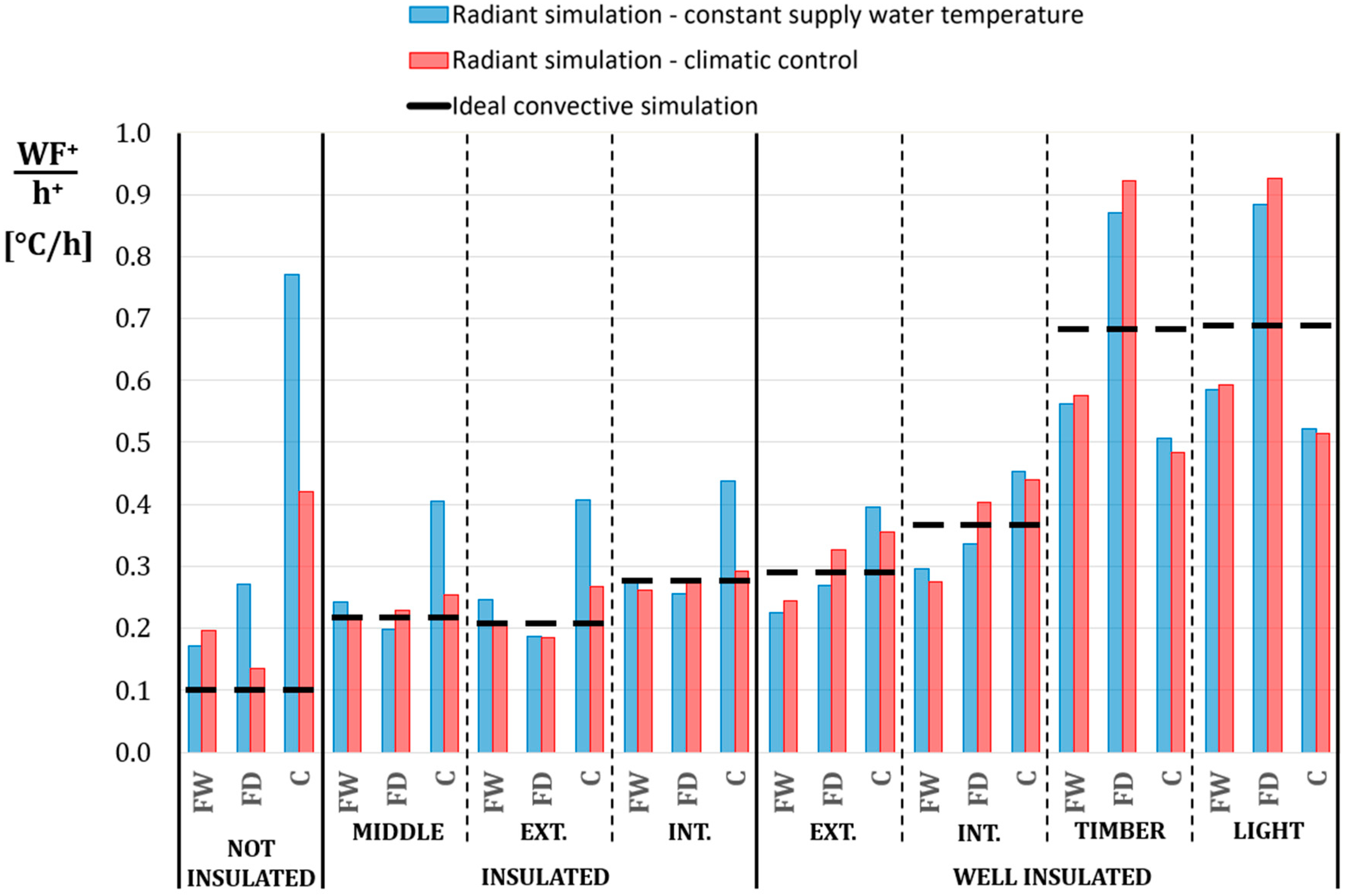 Applsci 08 02399 g012