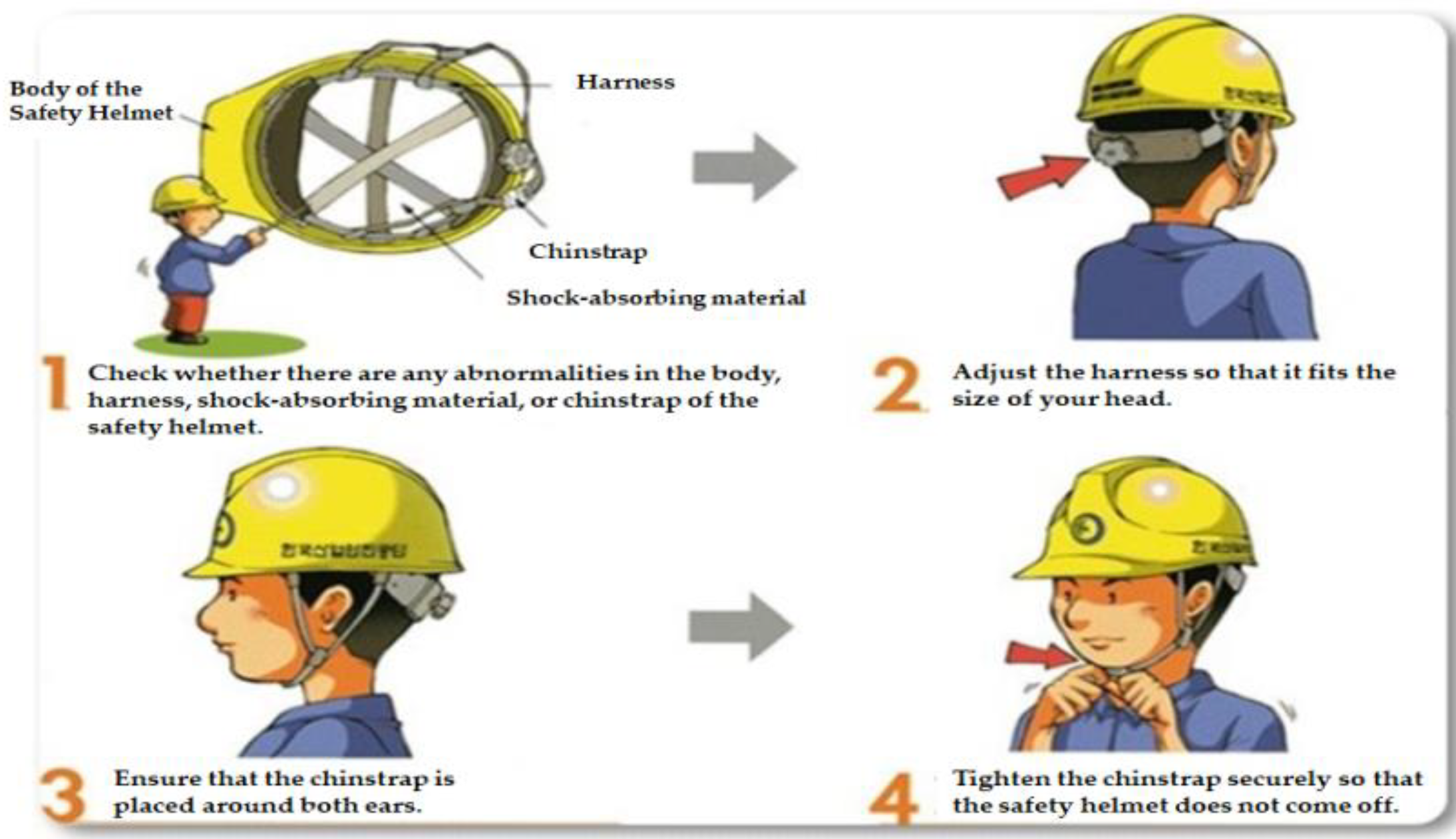 Applied Sciences Free FullText Safety Helmet Wearing Management