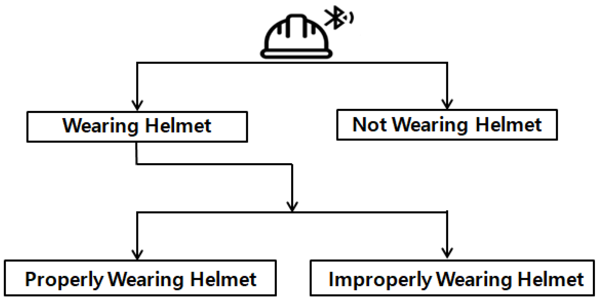 Applied Sciences Free FullText Safety Helmet Wearing Management