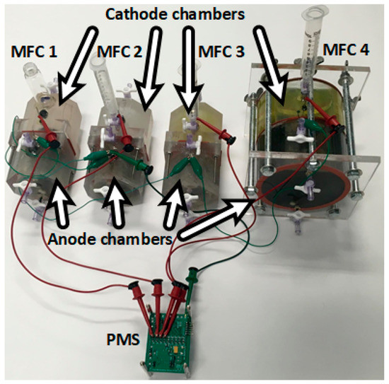 Applied Sciences Special Issue Microbial Fuel Cells