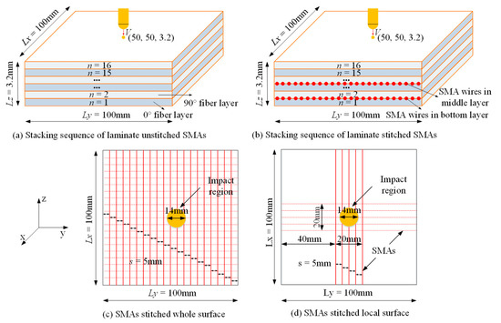 Applied Sciences | Free Full-Text | Experimental and Simulation Study