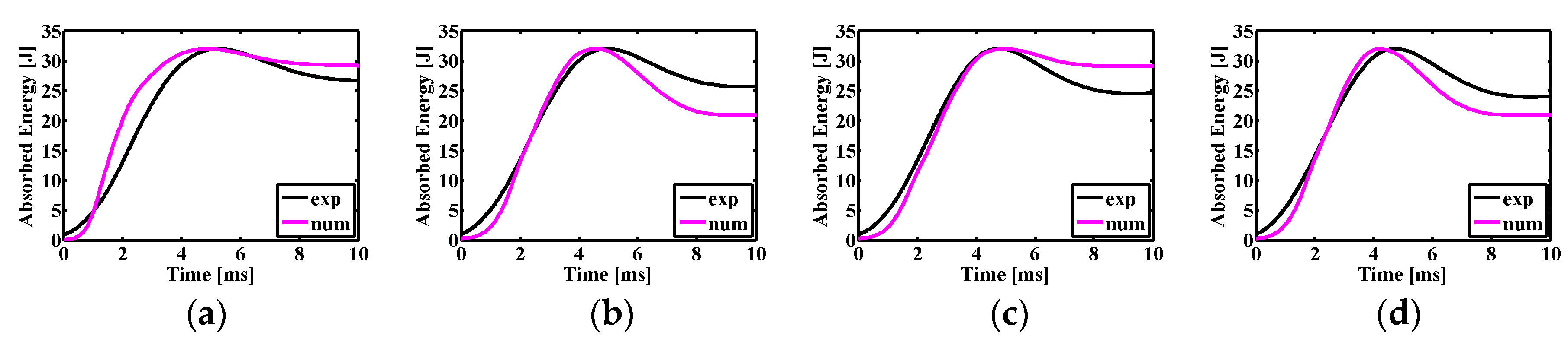 Applsci 08 02405 g007