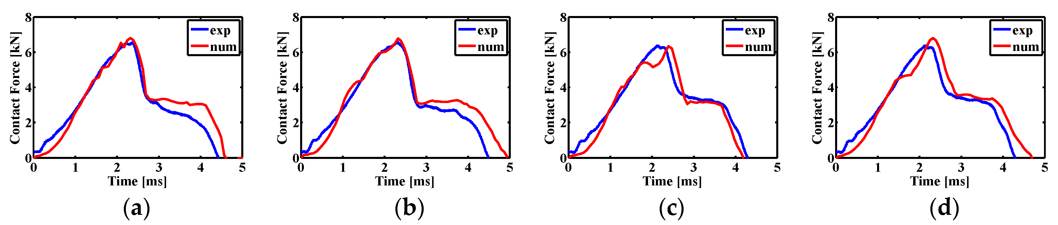 Applsci 08 02405 g008
