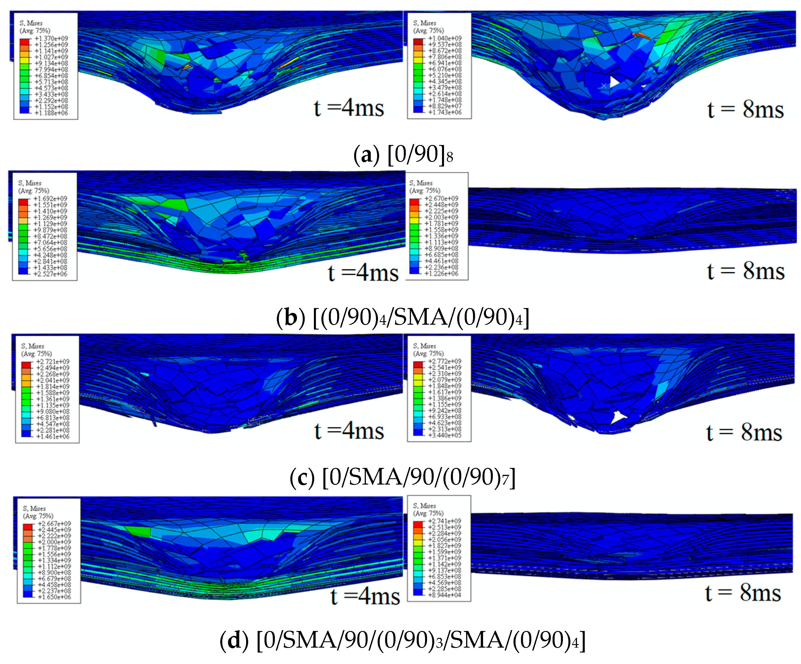 Applied Sciences | Free Full-Text | Experimental and Simulation Study