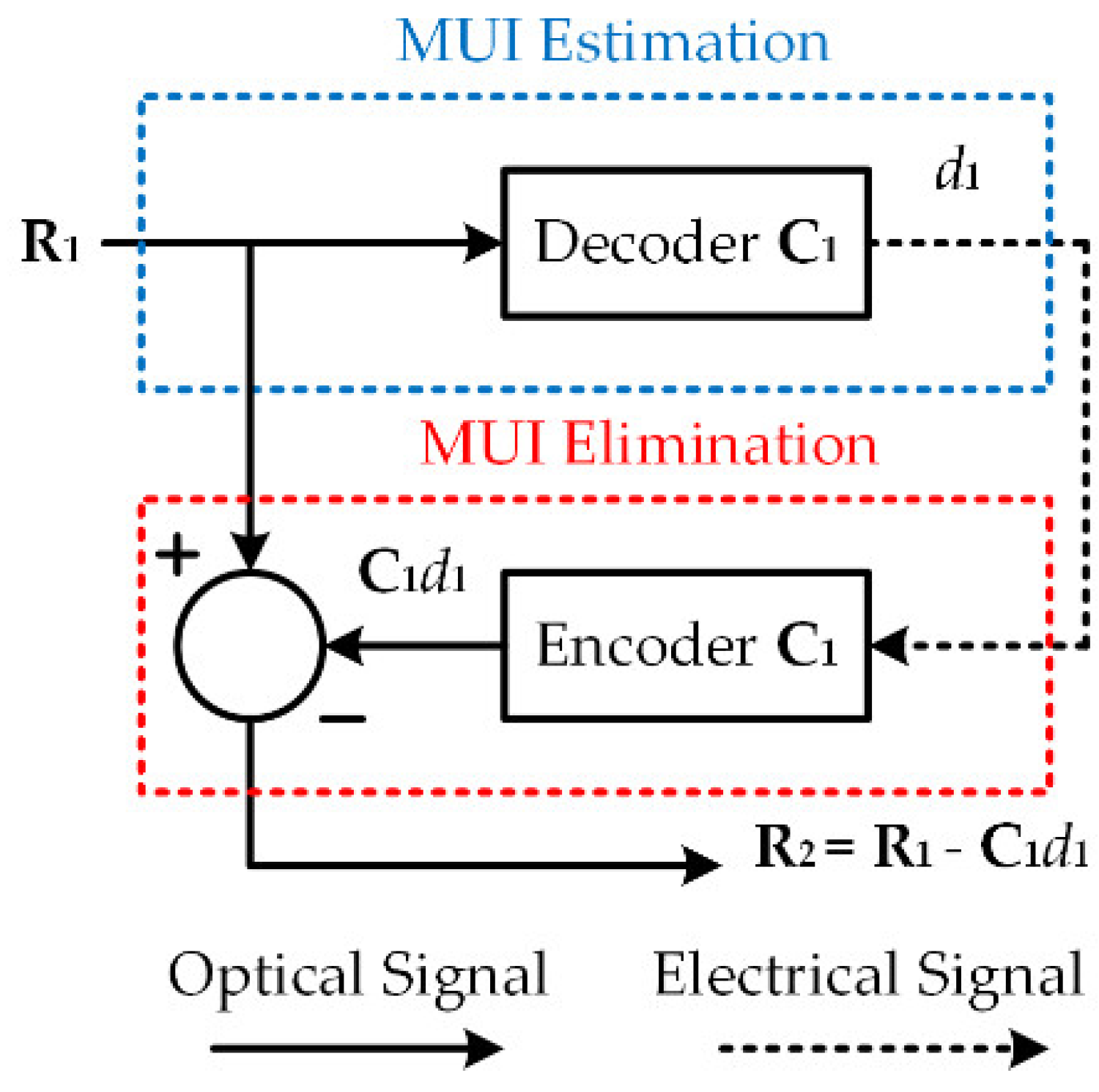 Applsci 08 02408 g001 550