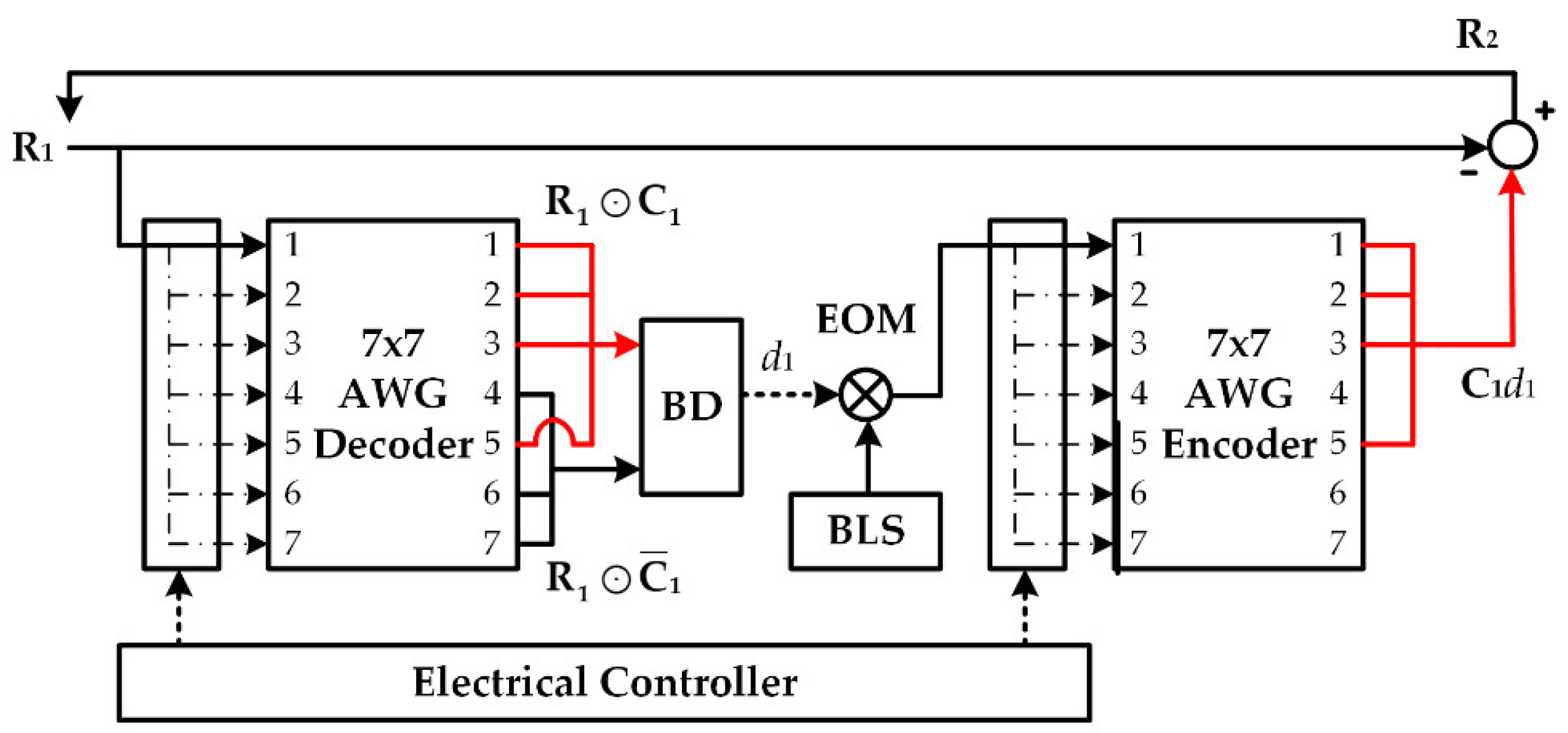 Applsci 08 02408 g004 550