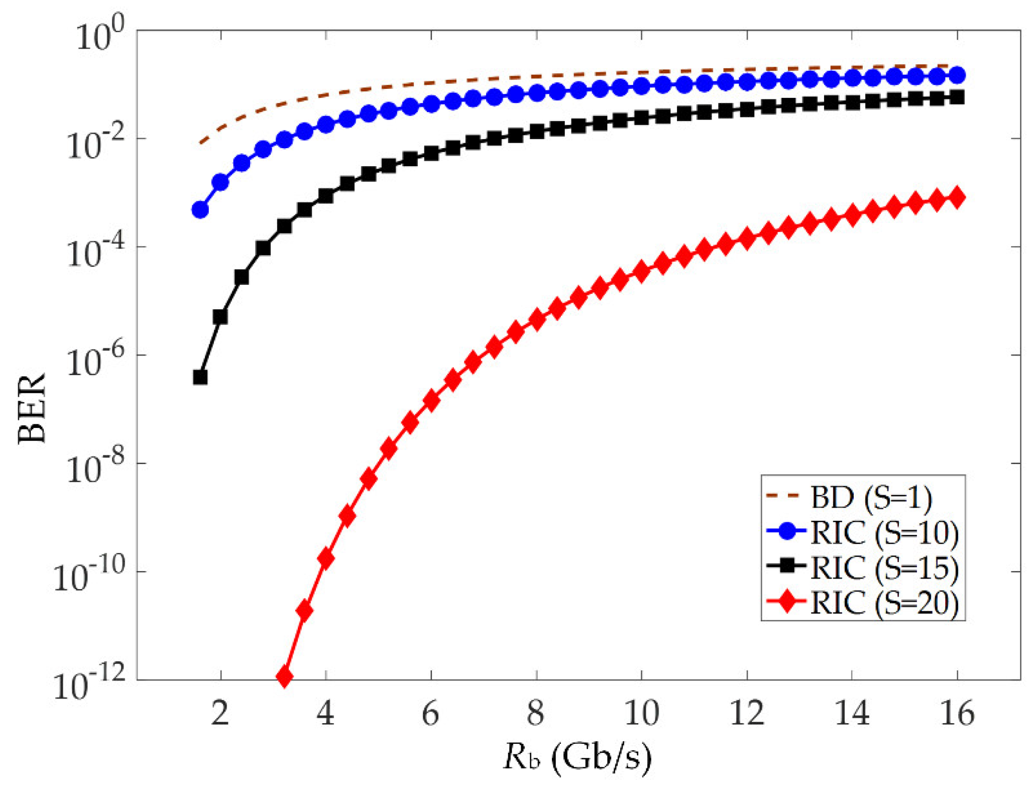 Applsci 08 02408 g008 550