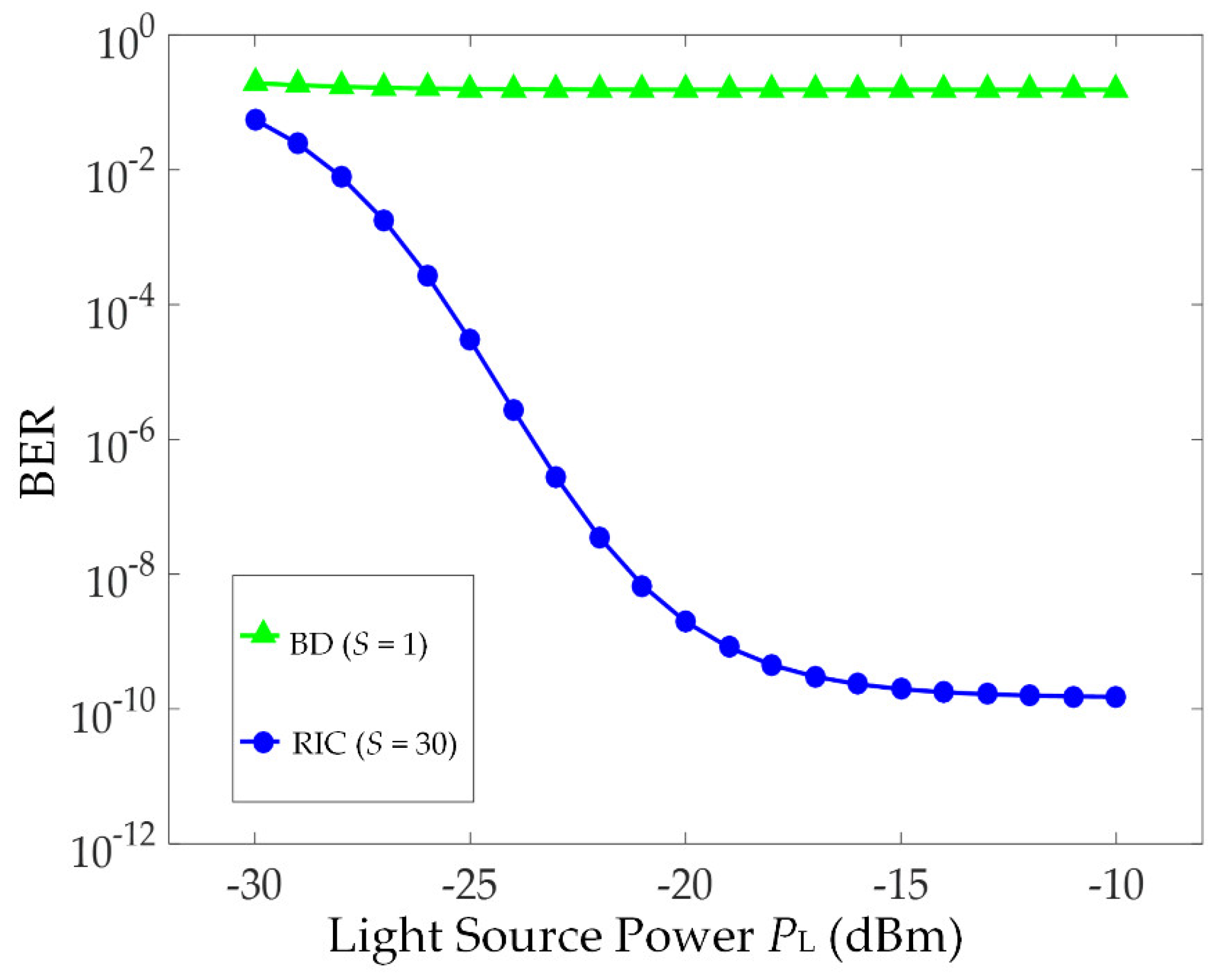Applsci 08 02408 g010 550