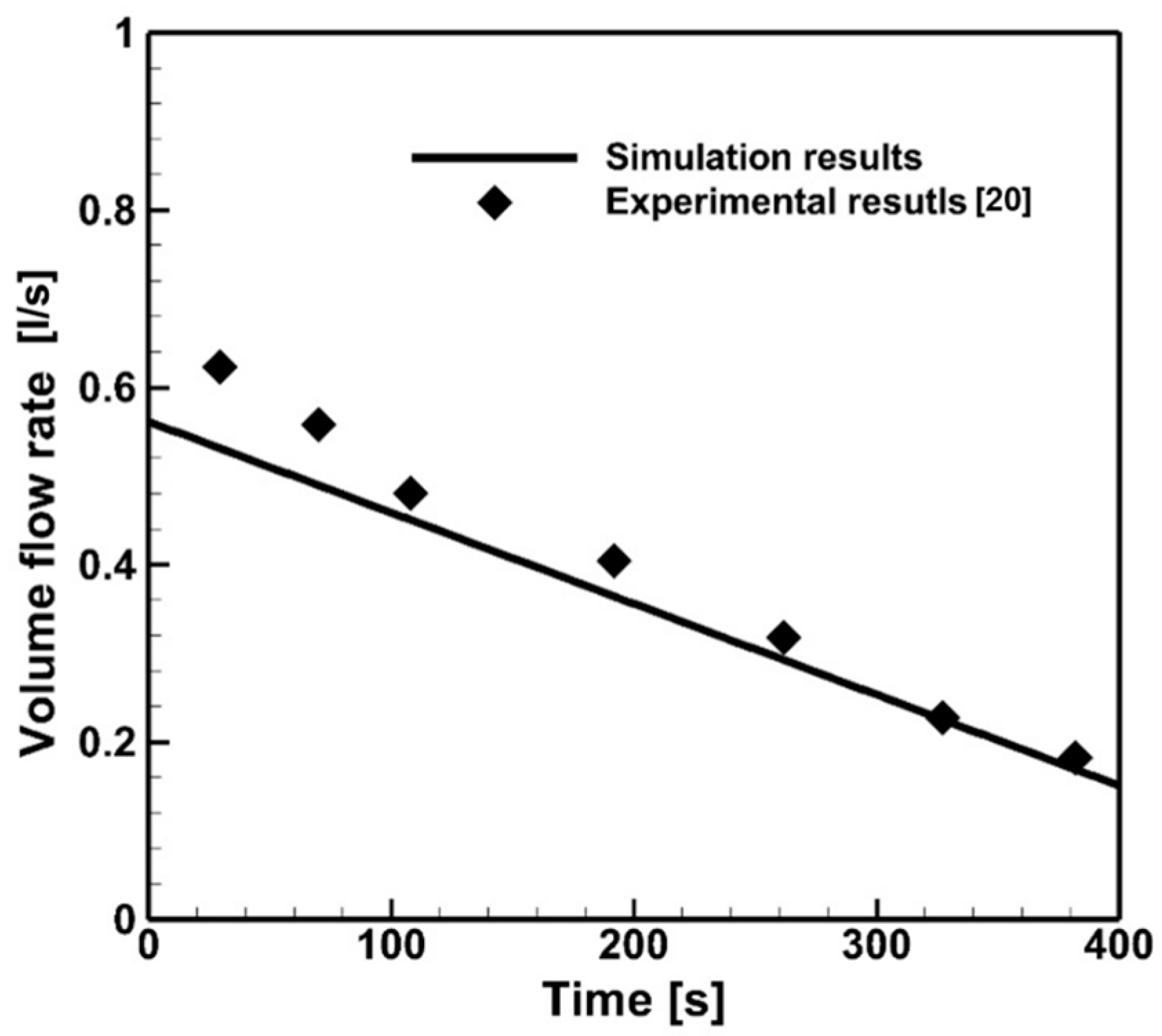 Applsci 08 02409 g003