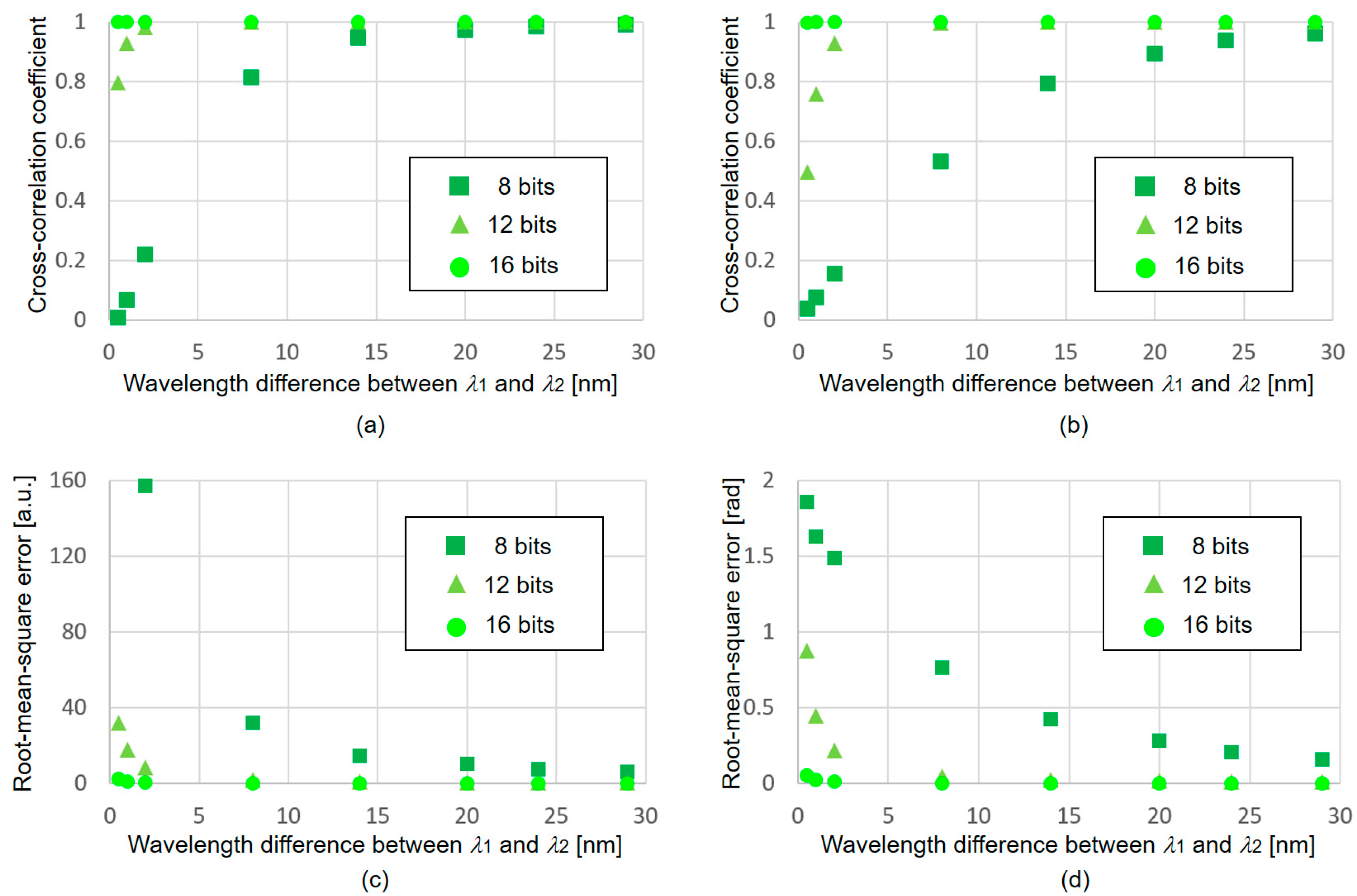 Applsci 08 02410 g007 Applsci 08 02410 g007
