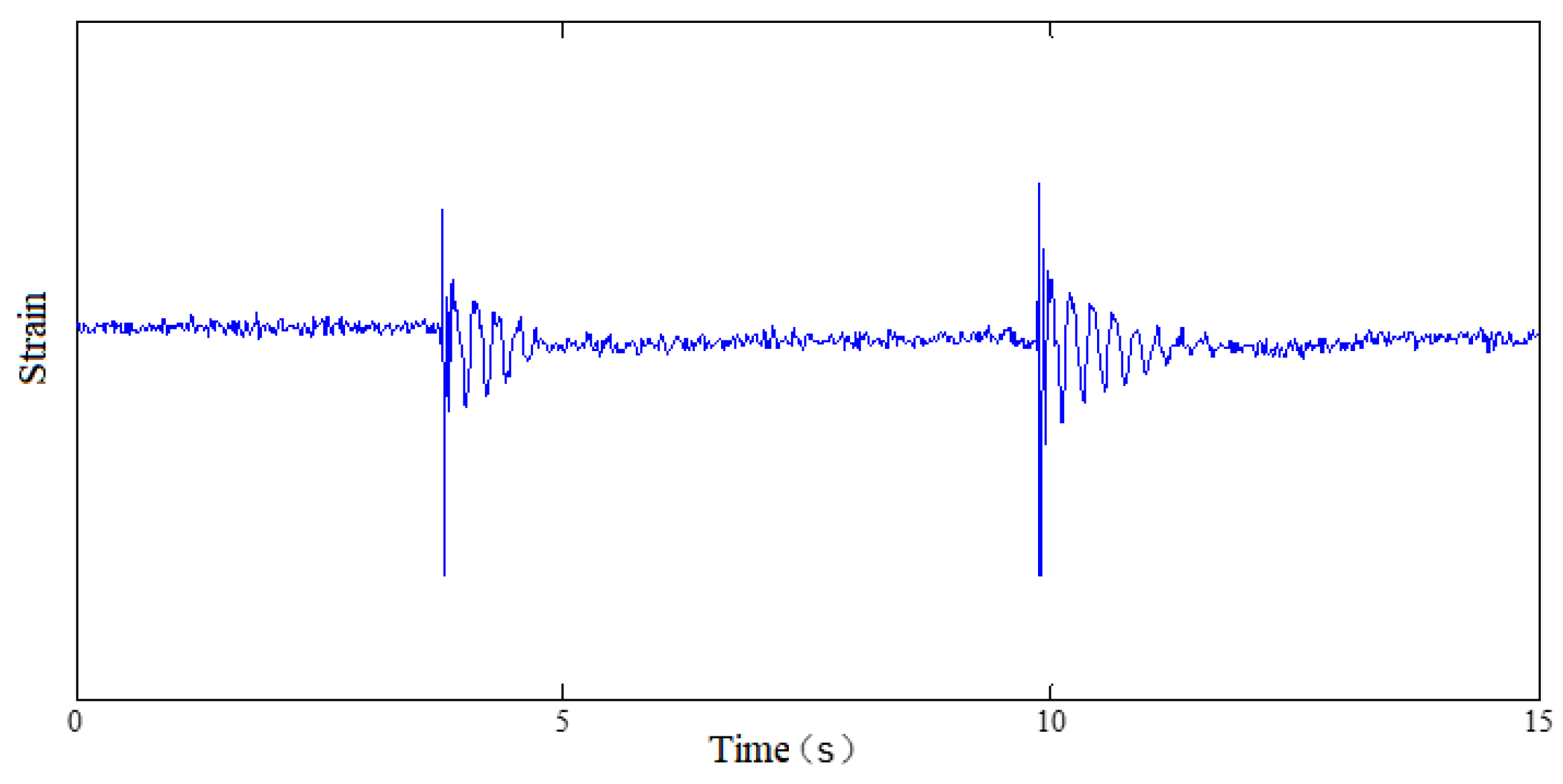 Applsci 08 02411 g003 550