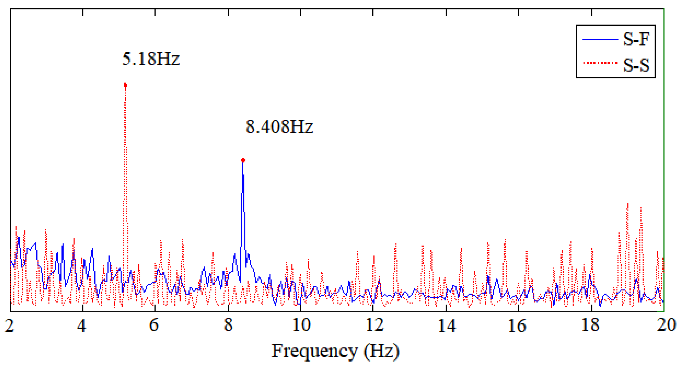 Applsci 08 02411 g008 550