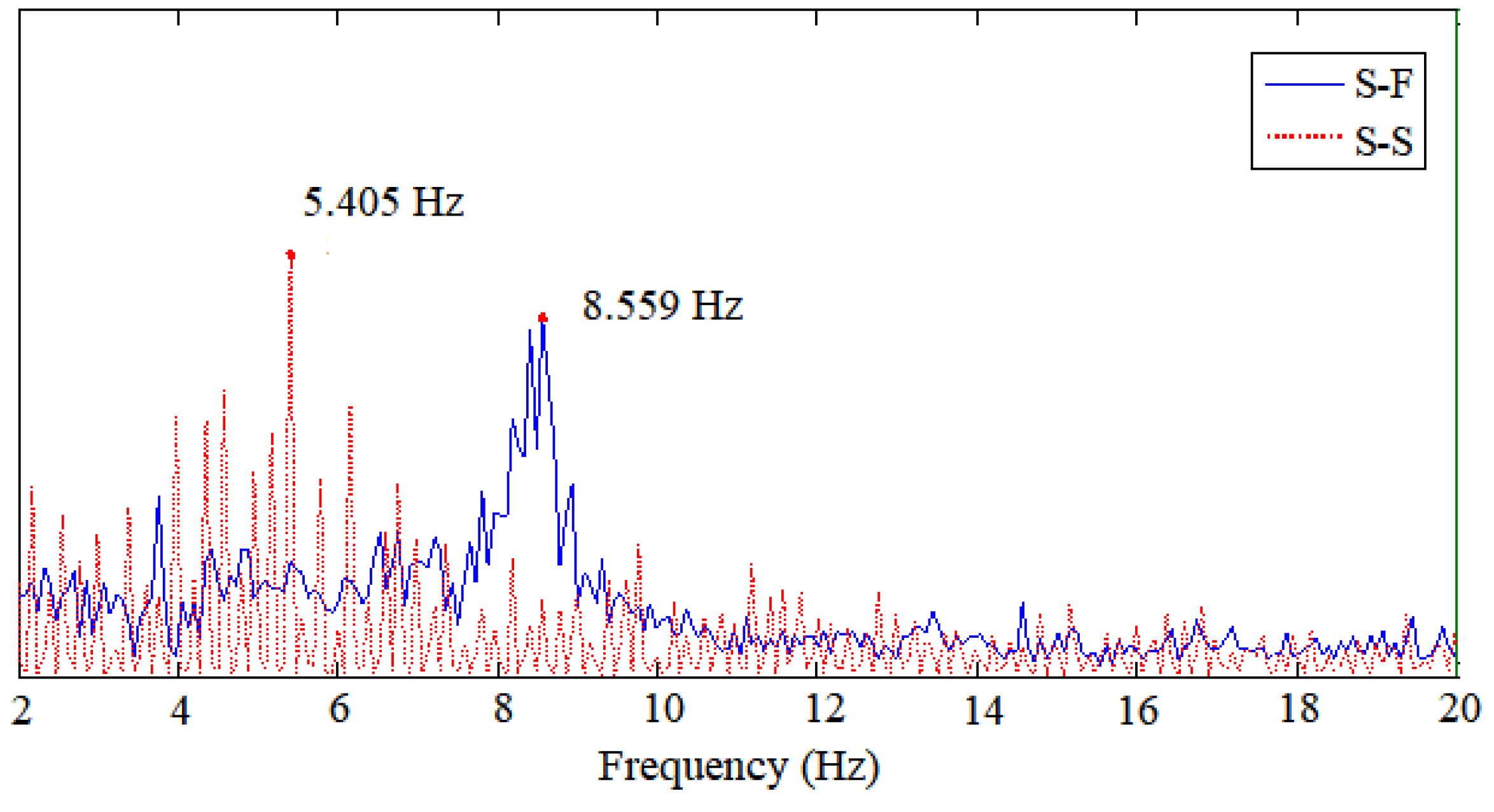 Applsci 08 02411 g009 550