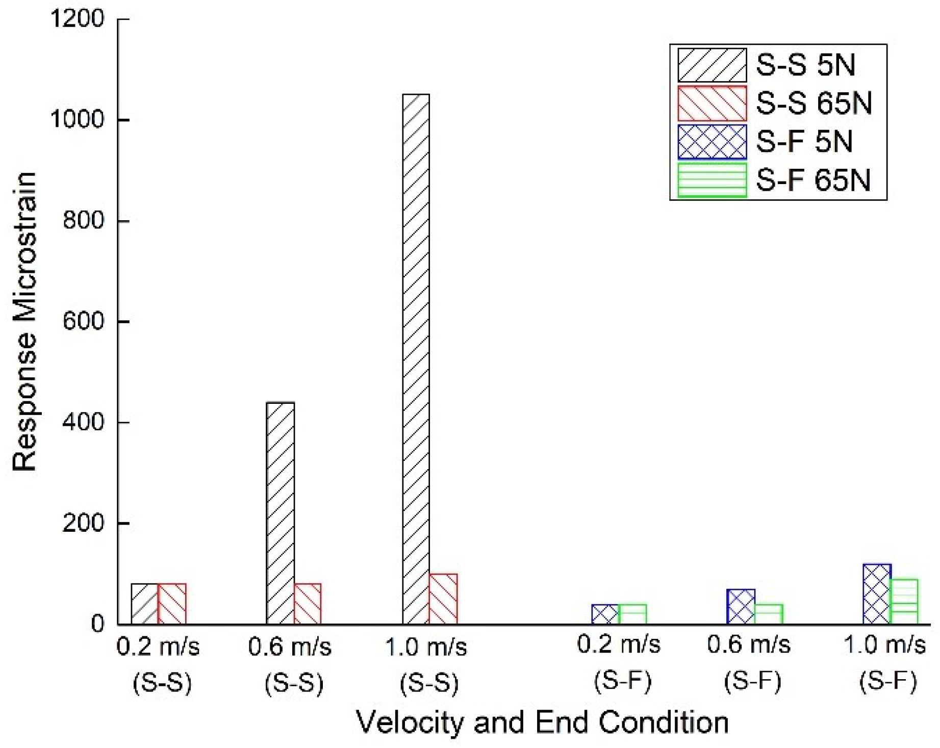 Applsci 08 02411 g010 550