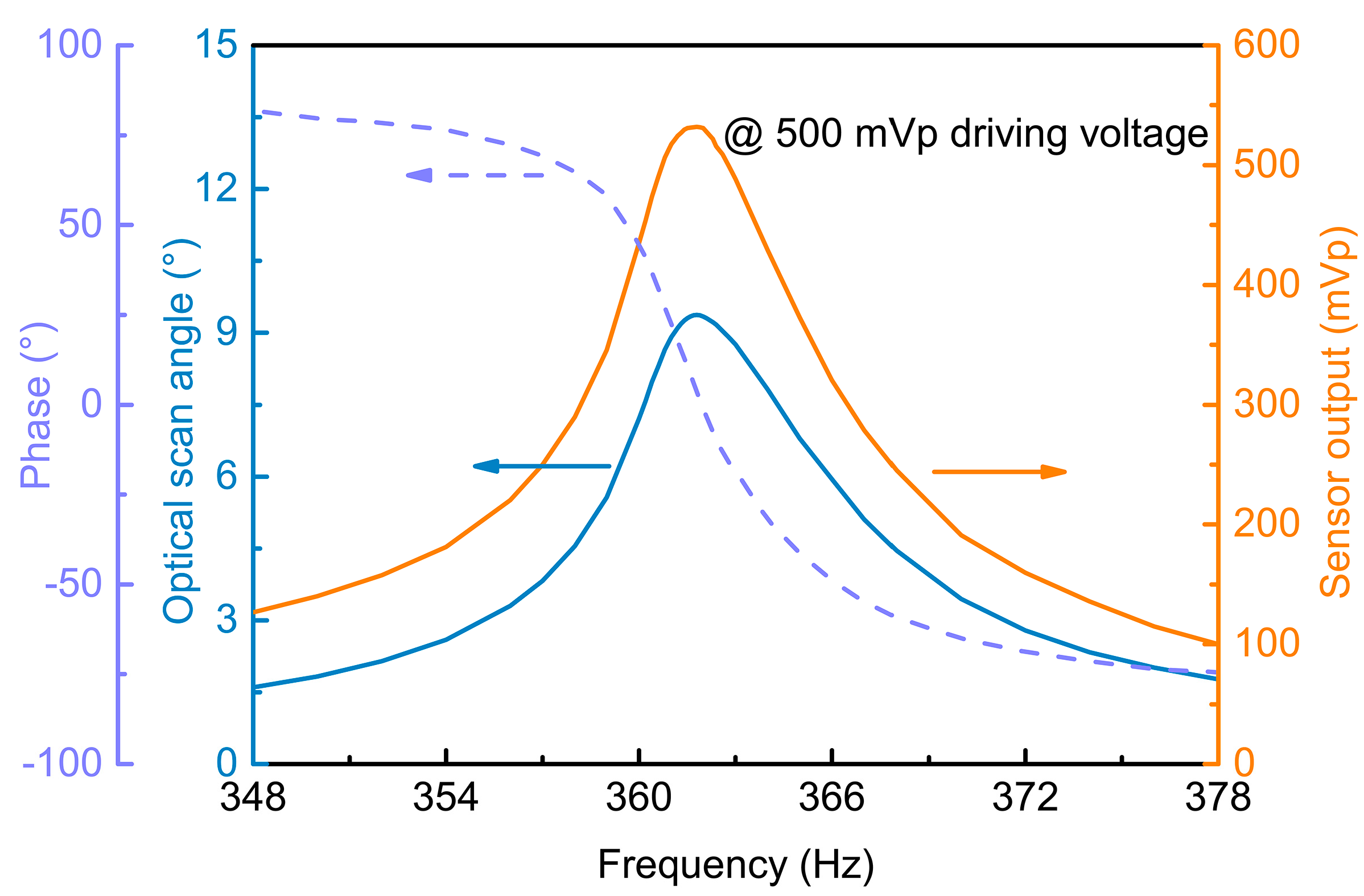 Applsci 08 02412 g007