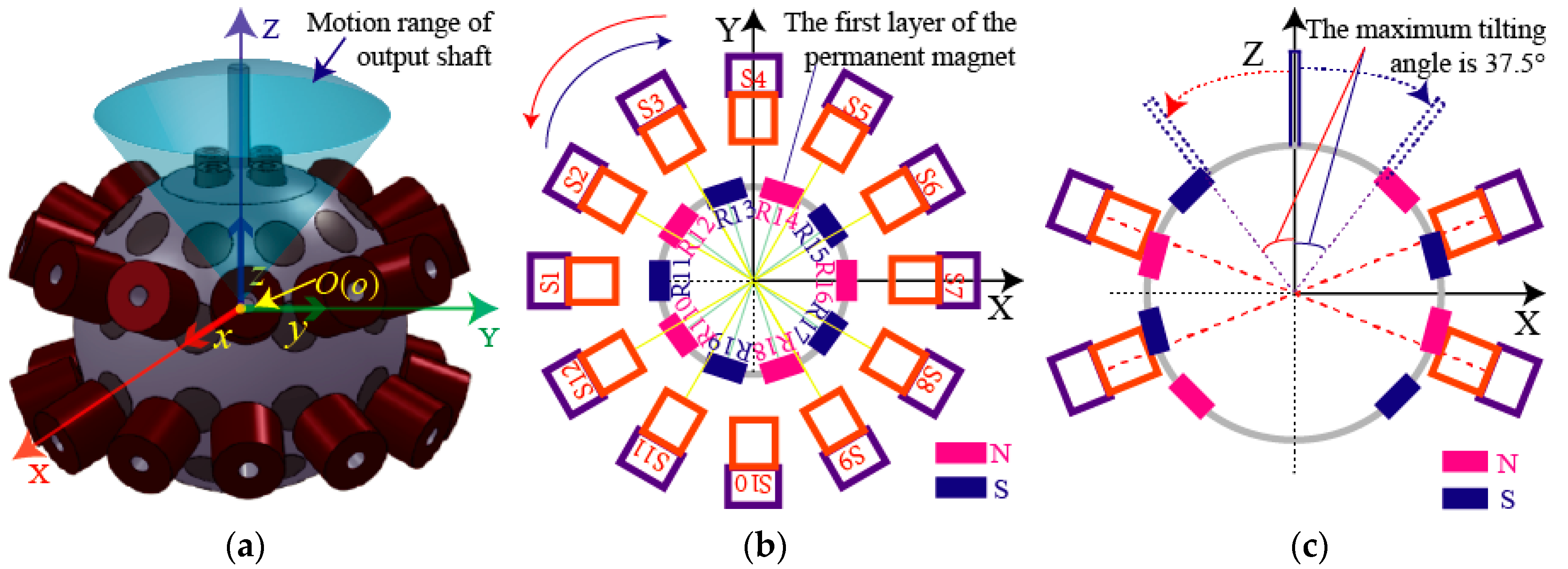 Applsci 08 02415 g002 Applsci 08 02415 g002