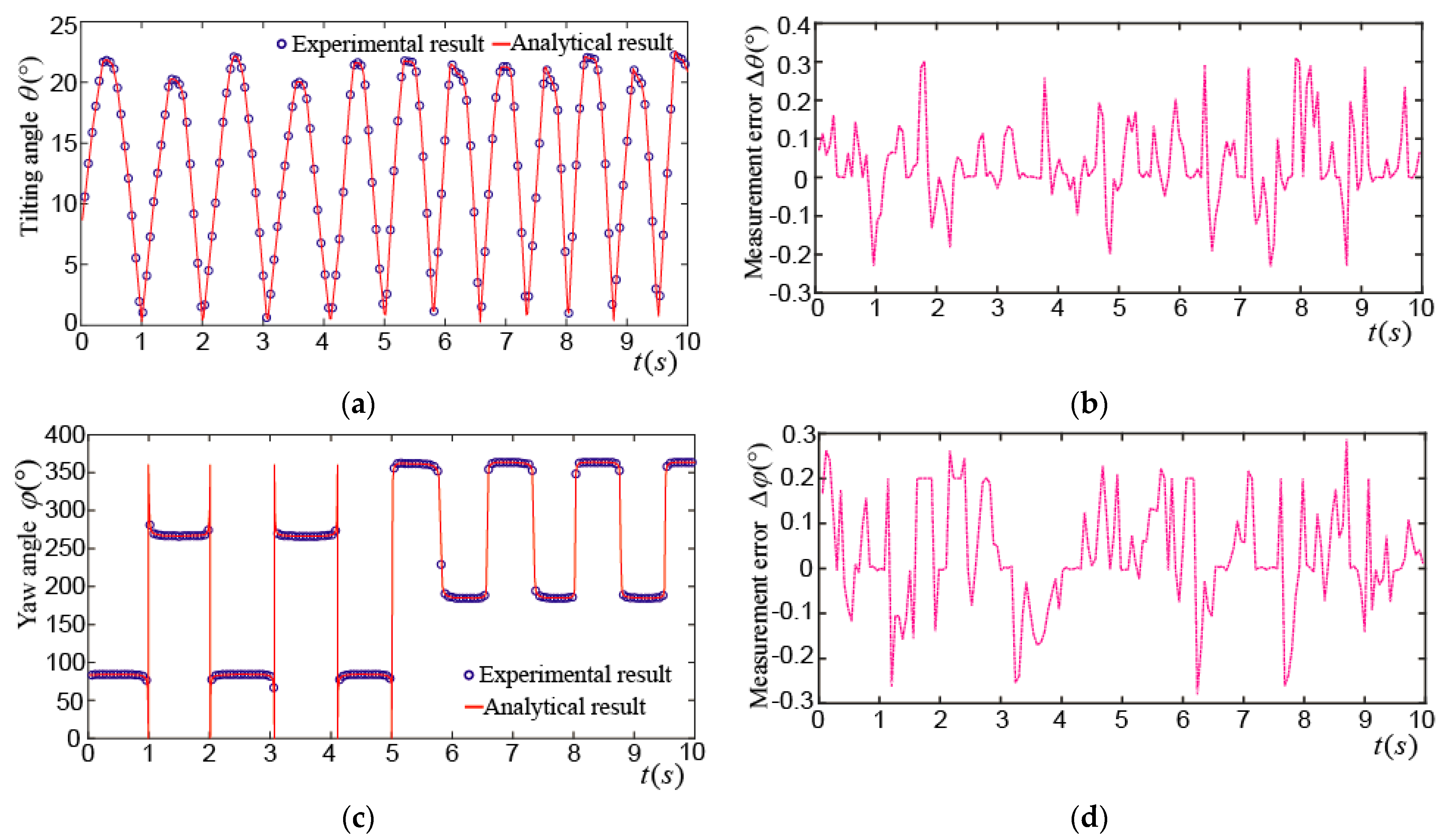Applsci 08 02415 g016a Applsci 08 02415 g016a