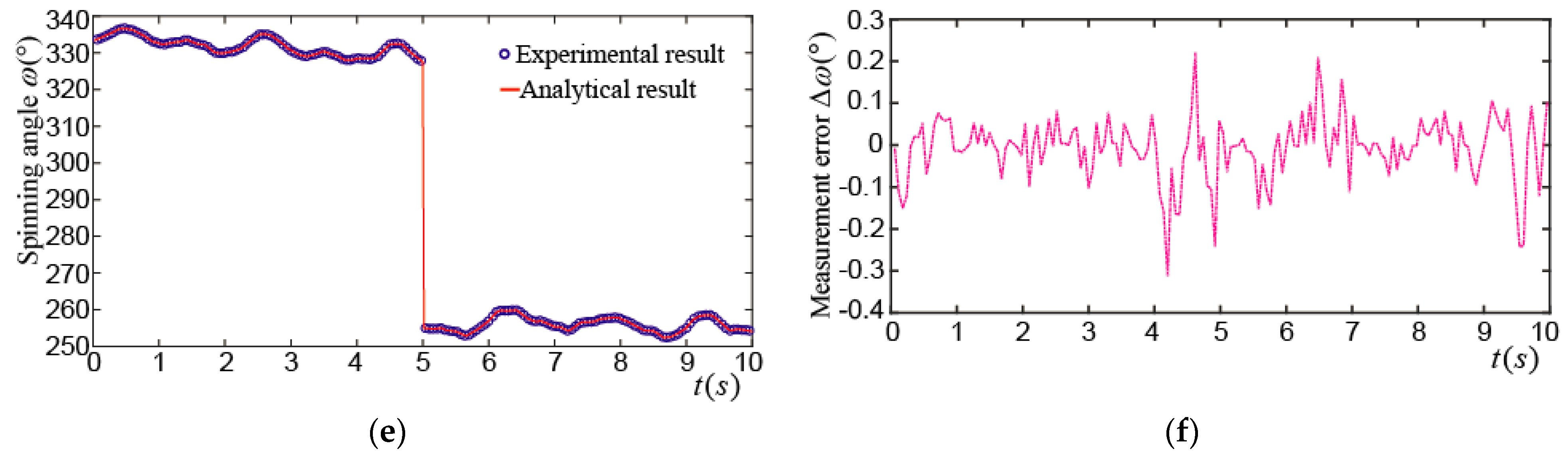 Applsci 08 02415 g016b Applsci 08 02415 g016b