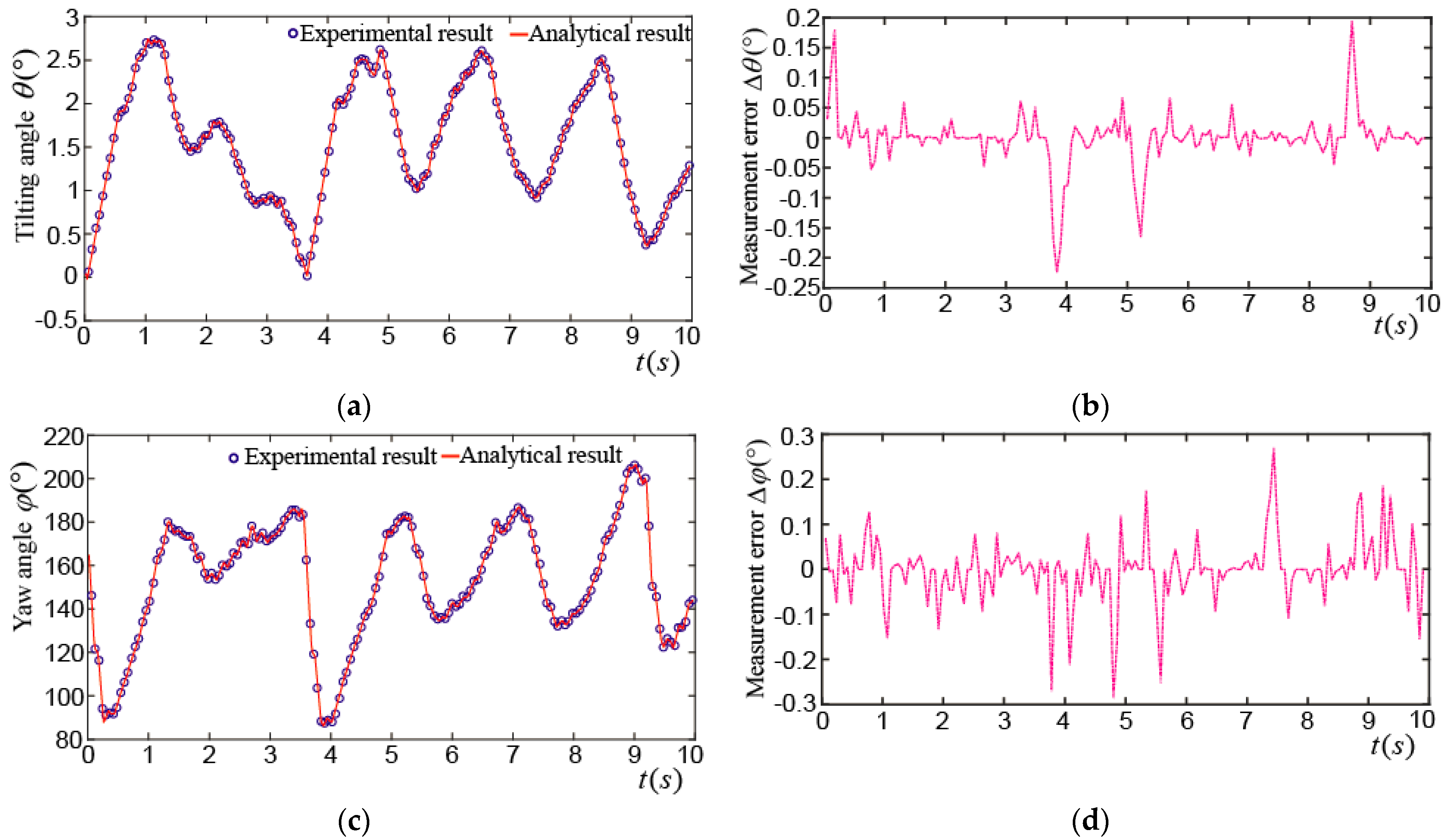 Applsci 08 02415 g019a Applsci 08 02415 g019a