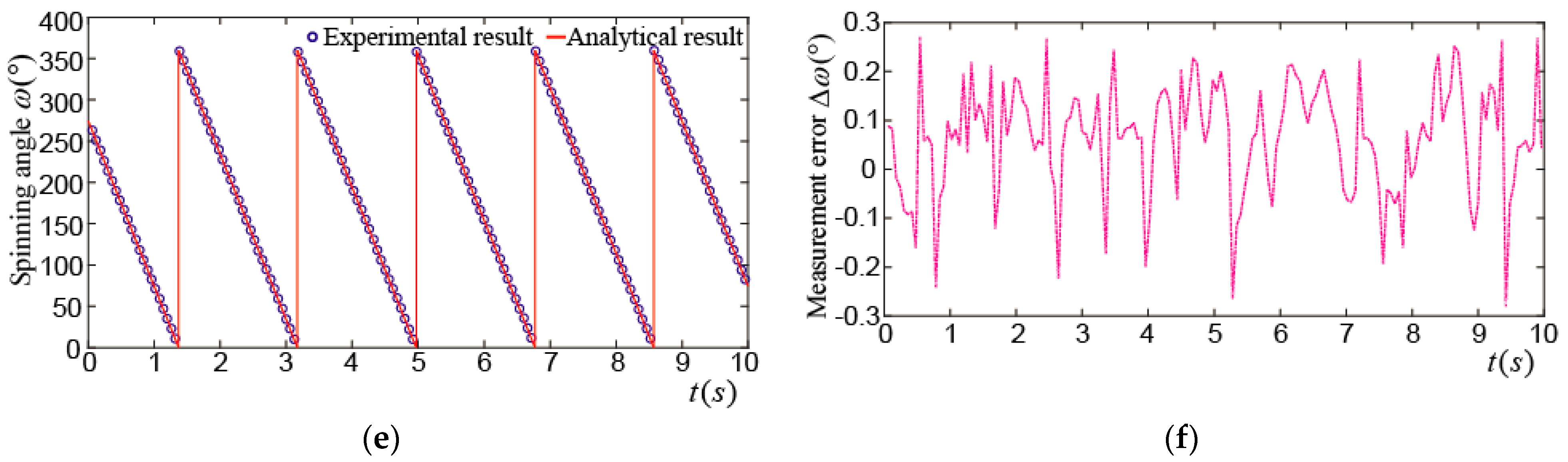 Applsci 08 02415 g019b Applsci 08 02415 g019b