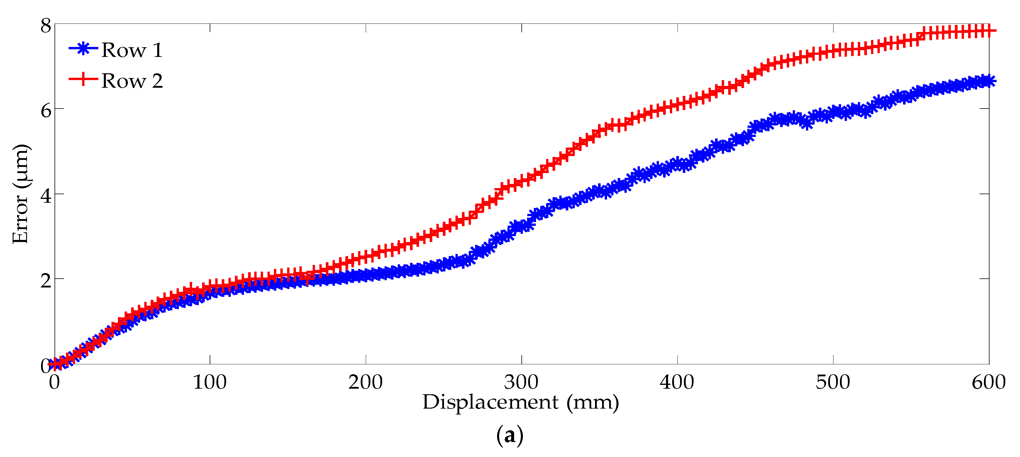 Applied Sciences Free FullText A High Precision Capacitive Linear