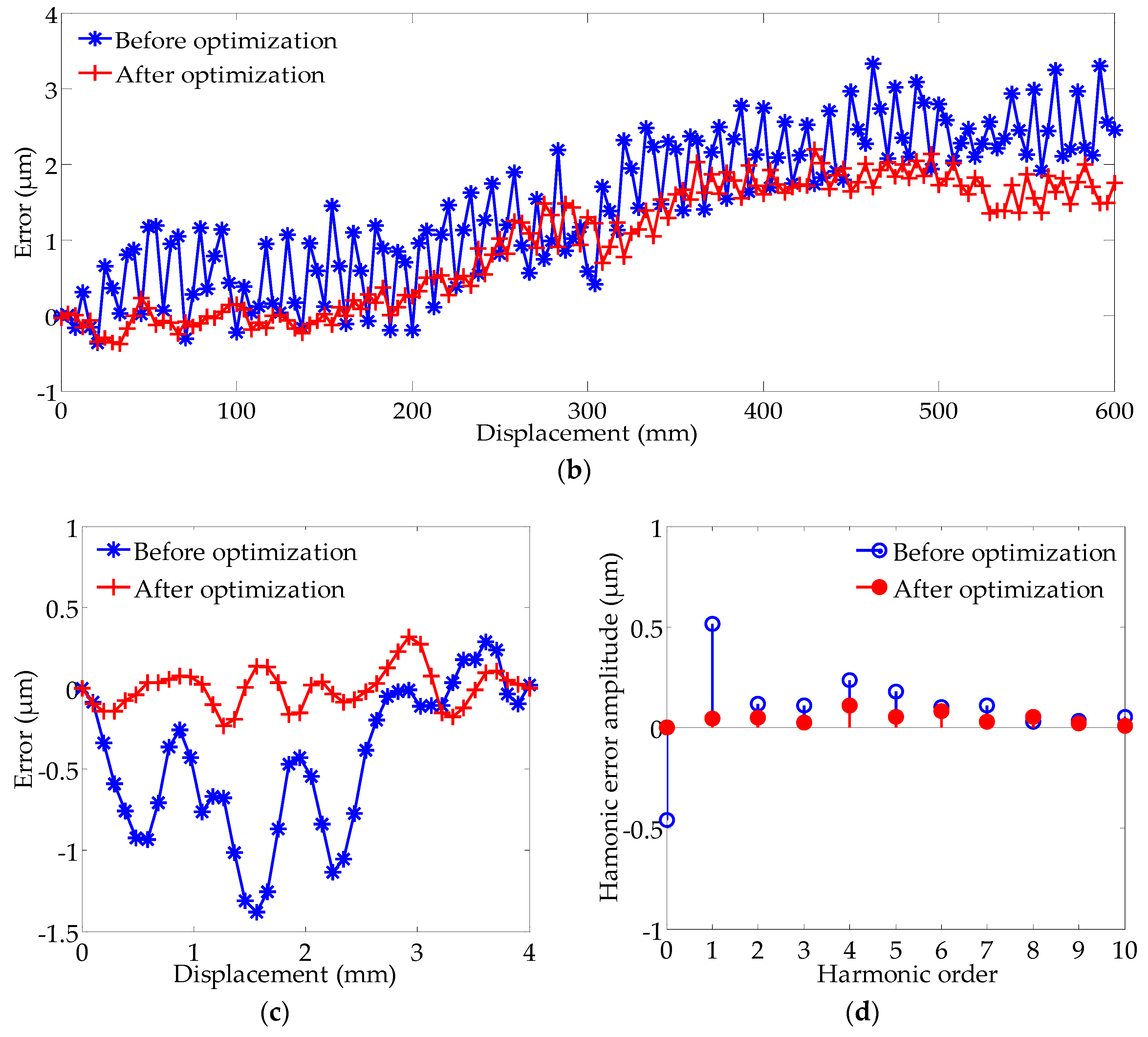 Applsci 08 02419 g006b