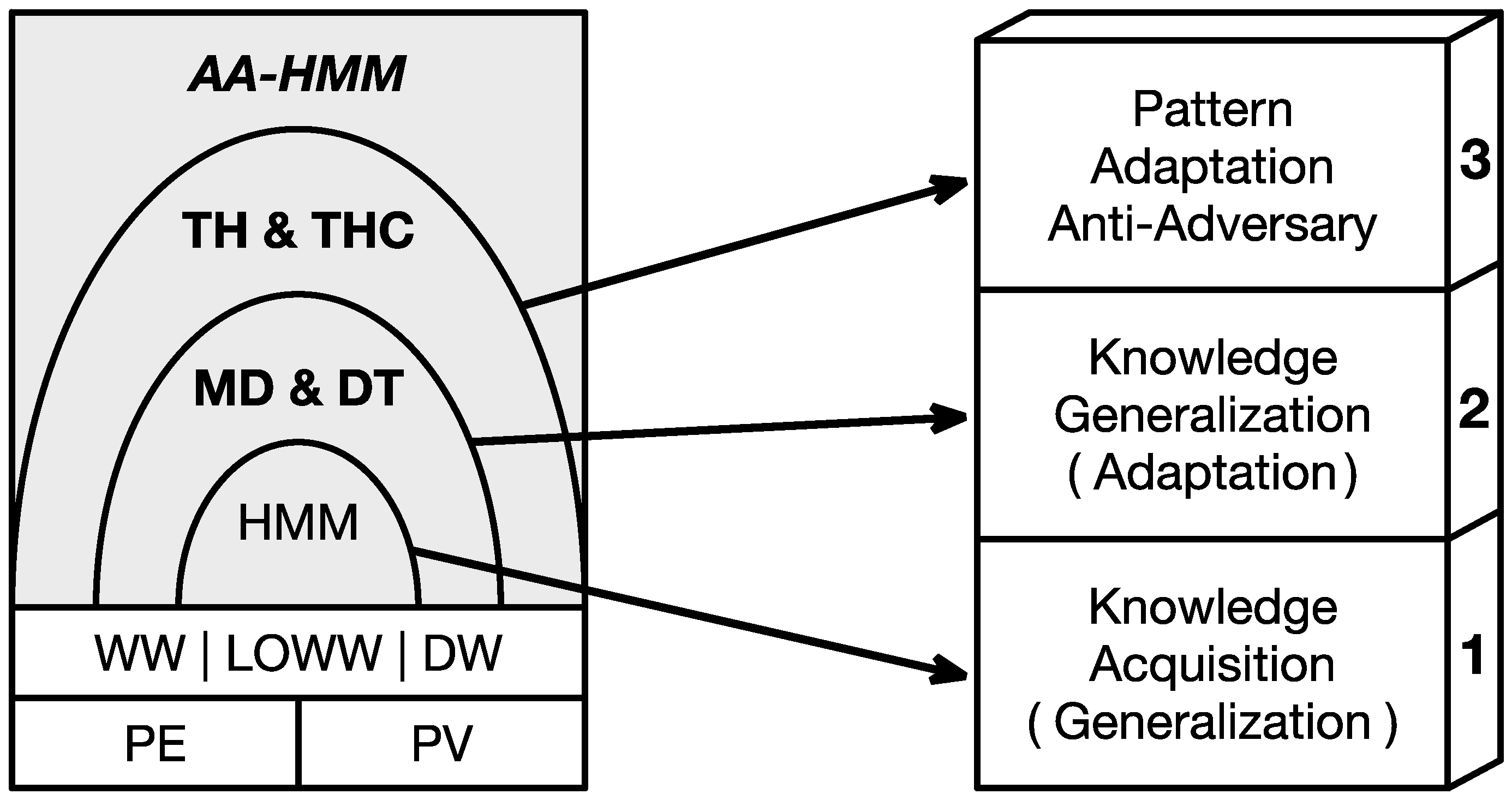 Applsci 08 02421 g003 Applsci 08 02421 g003