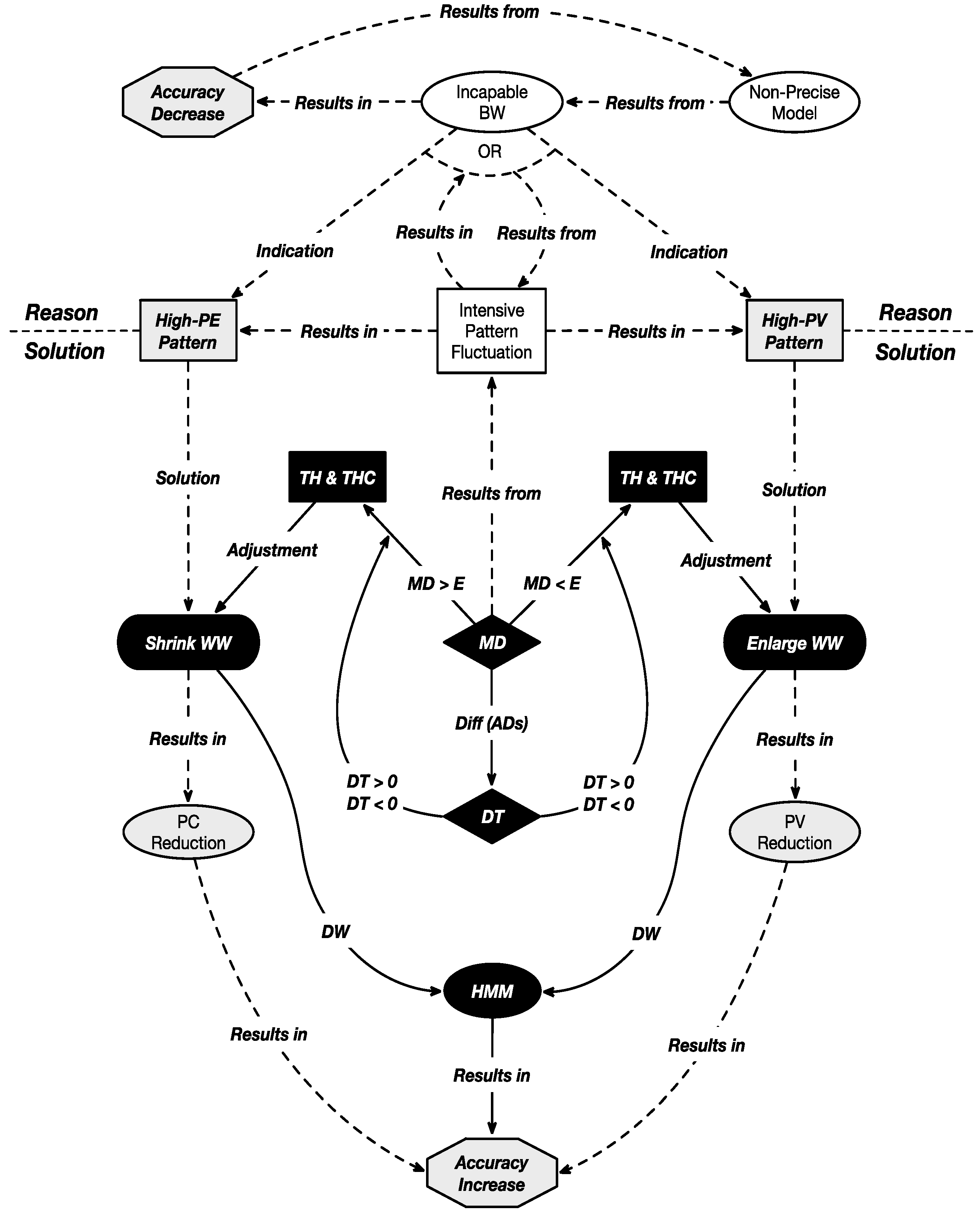 Applsci 08 02421 g004 Applsci 08 02421 g004